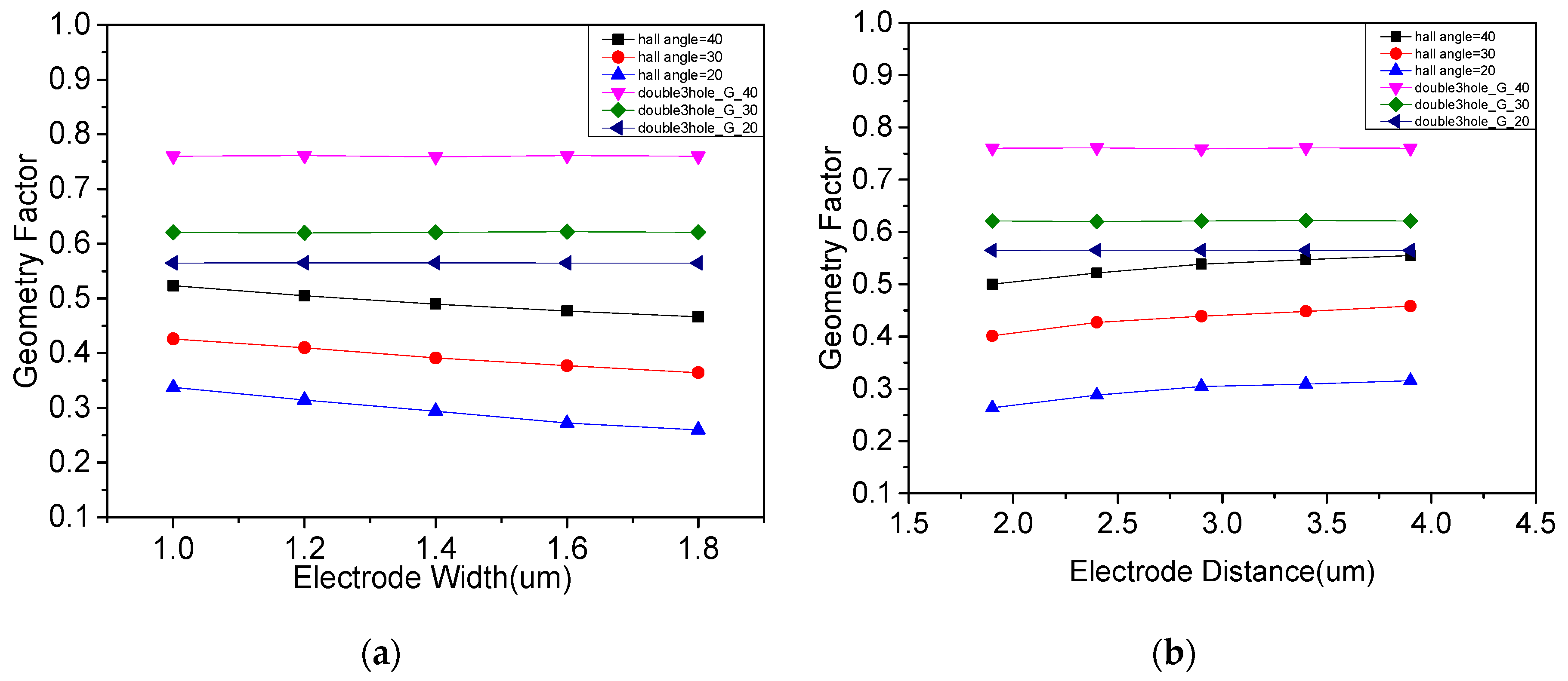 Micromachines 10 00610 g006 Micromachines 10 00610 g006