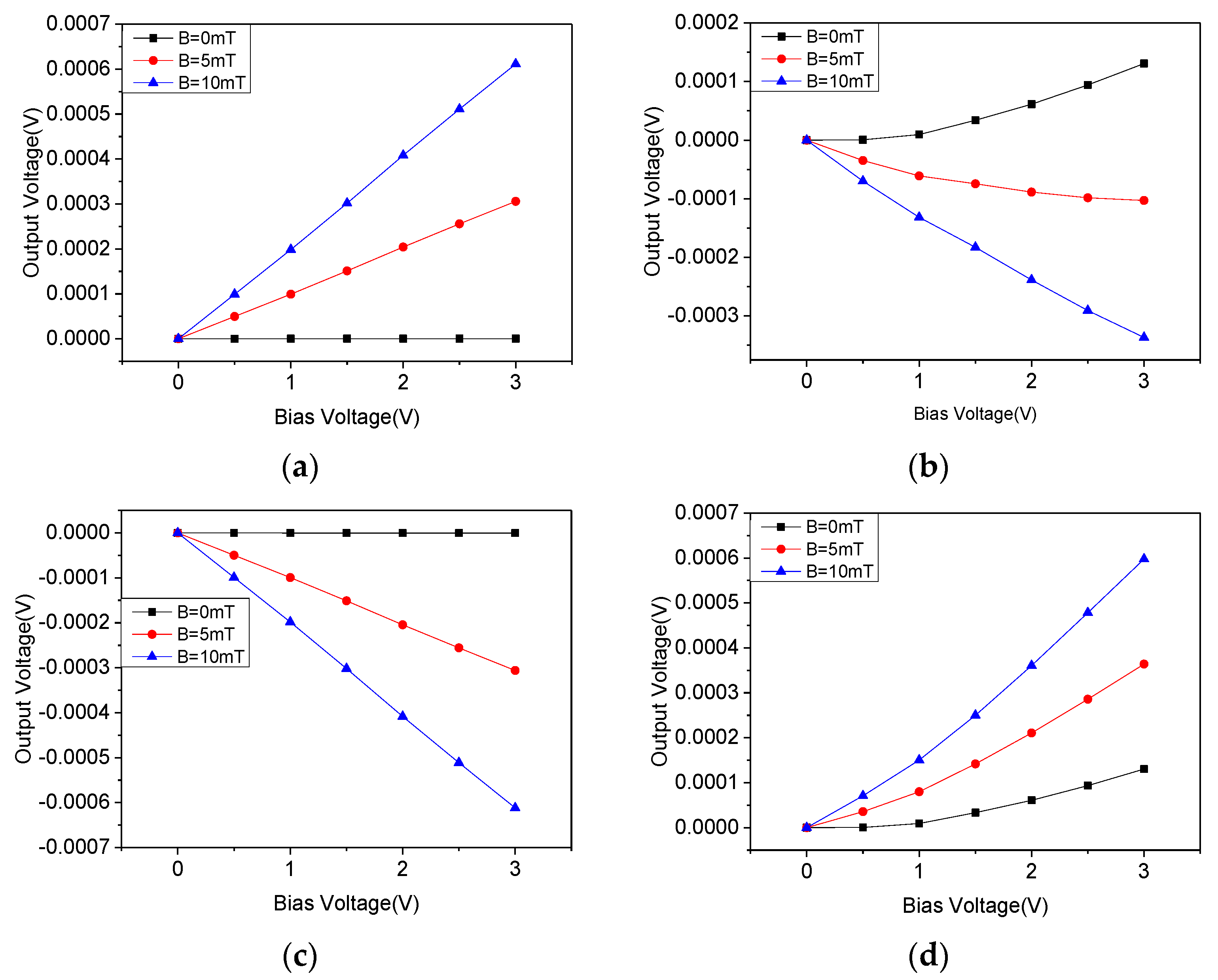 Micromachines 10 00610 g009 Micromachines 10 00610 g009