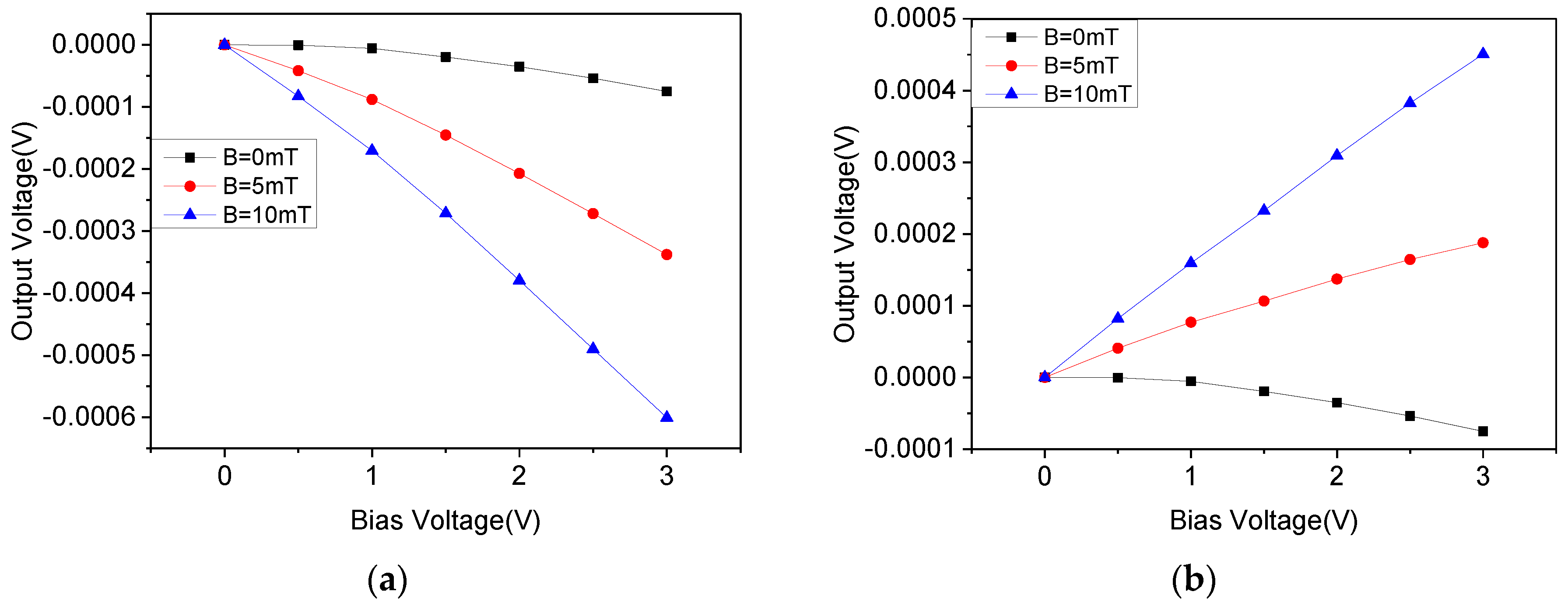 Micromachines 10 00610 g011a Micromachines 10 00610 g011a