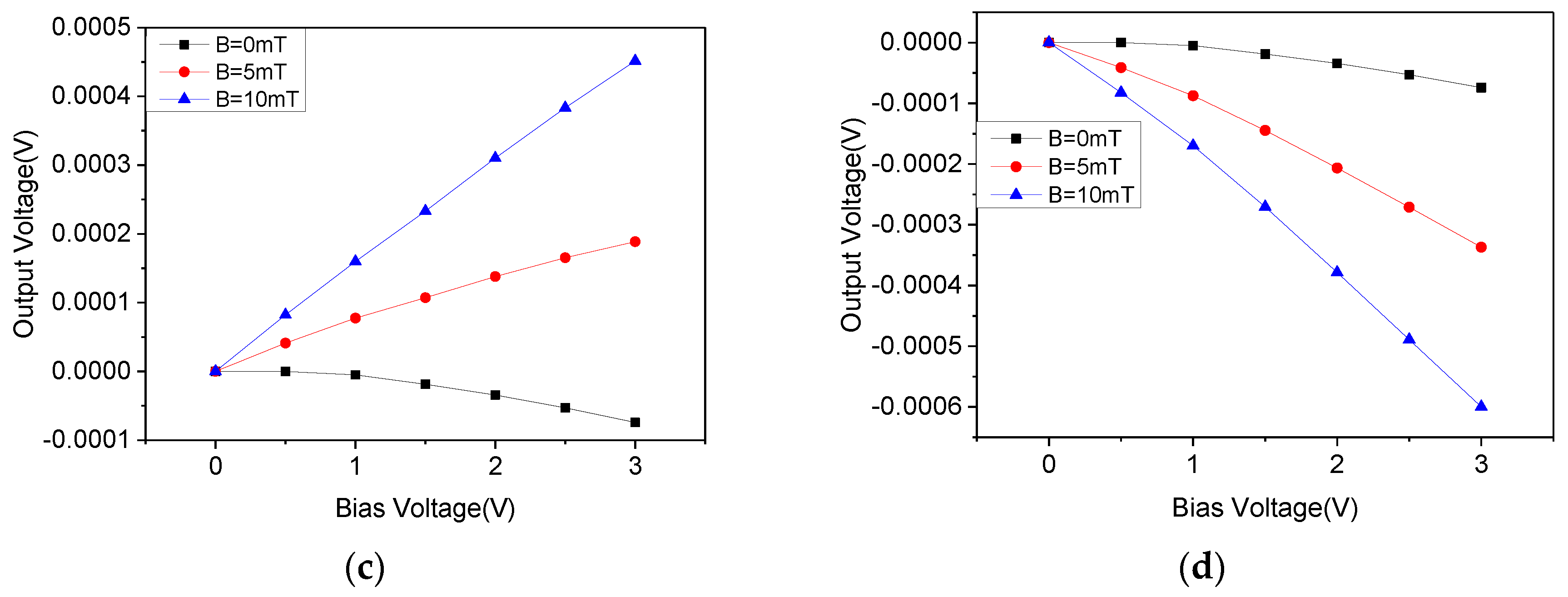 Micromachines 10 00610 g011b Micromachines 10 00610 g011b