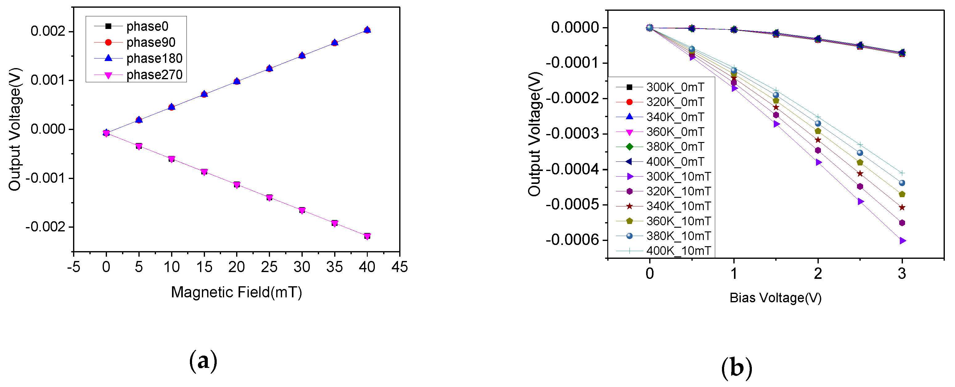 Micromachines 10 00610 g012 Micromachines 10 00610 g012