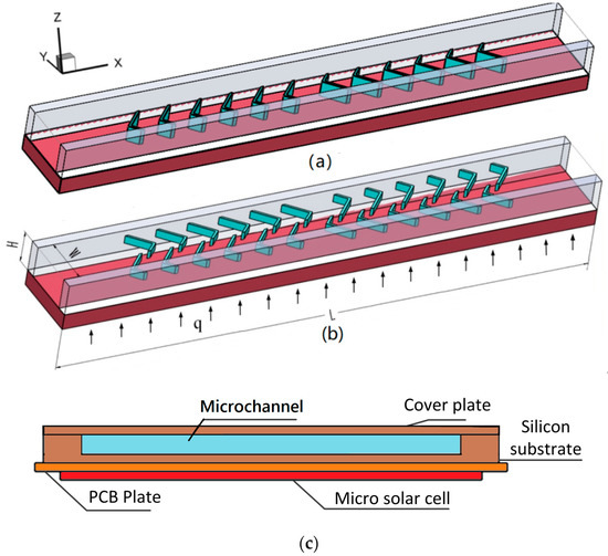 Micromachines Free FullText Analysis and Optimization of a