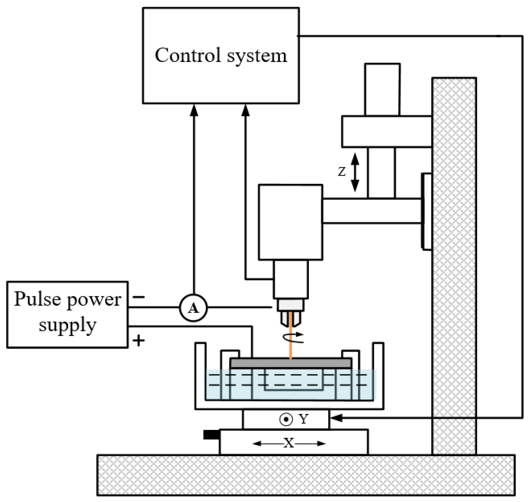 Micromachines 10 00634 g003