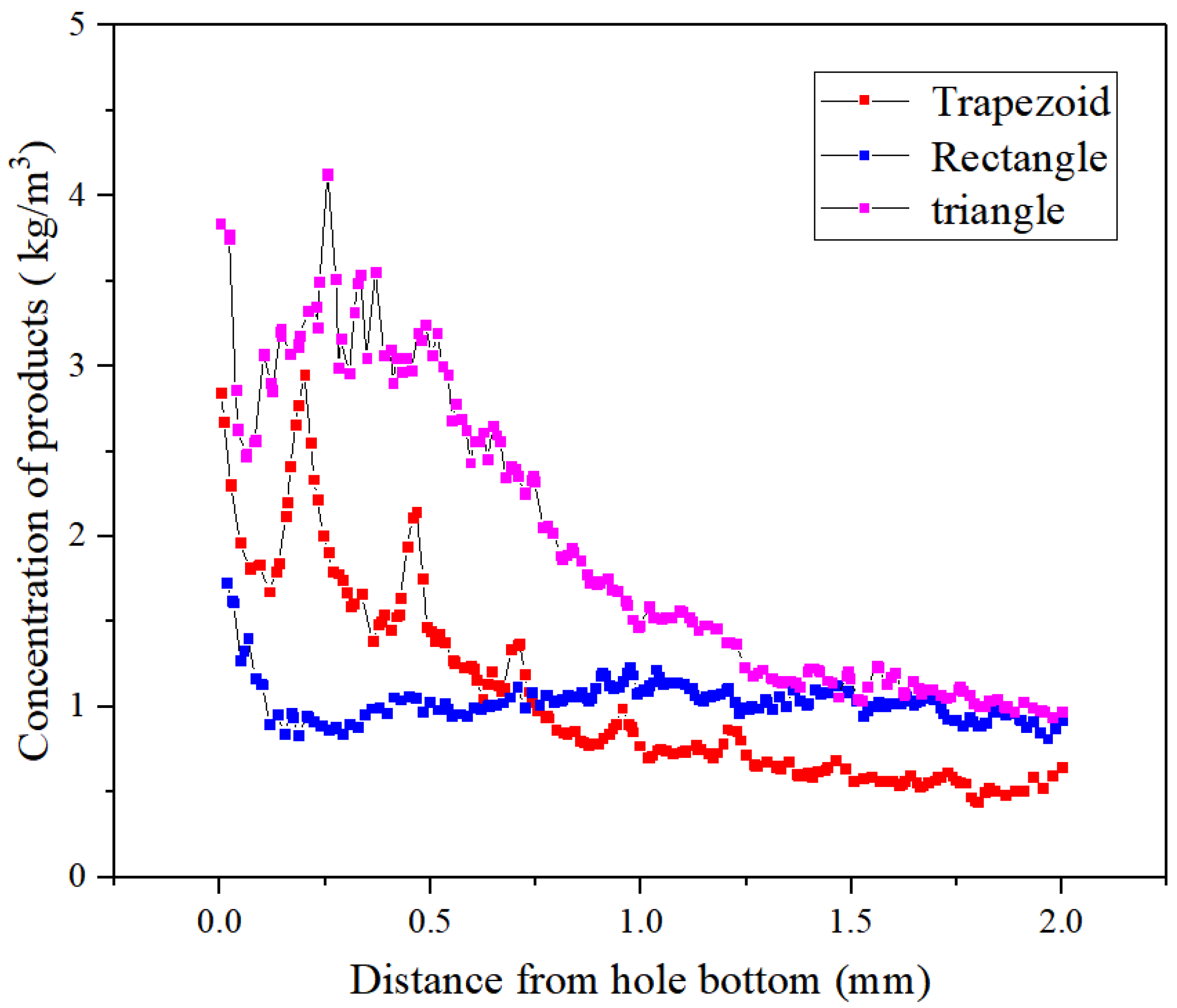 Micromachines 10 00634 g006