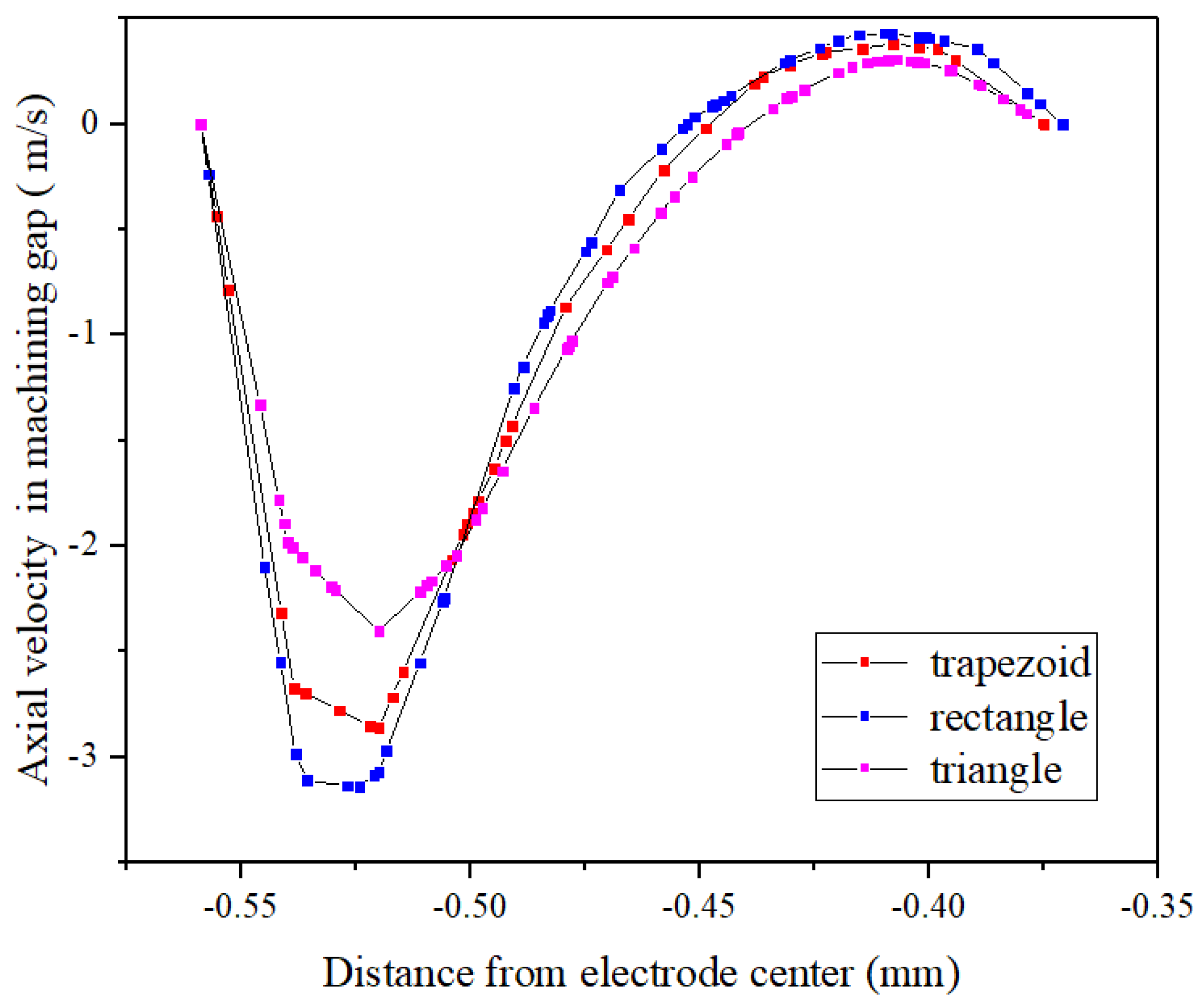 Micromachines 10 00634 g007