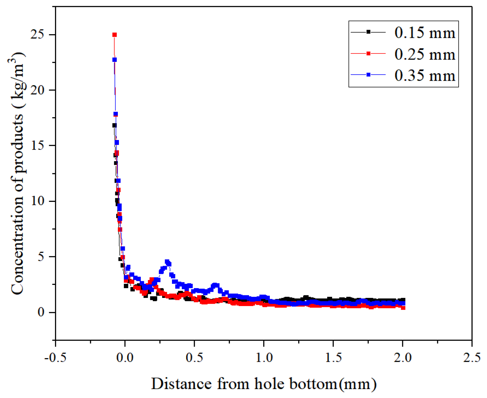 Micromachines 10 00634 g009
