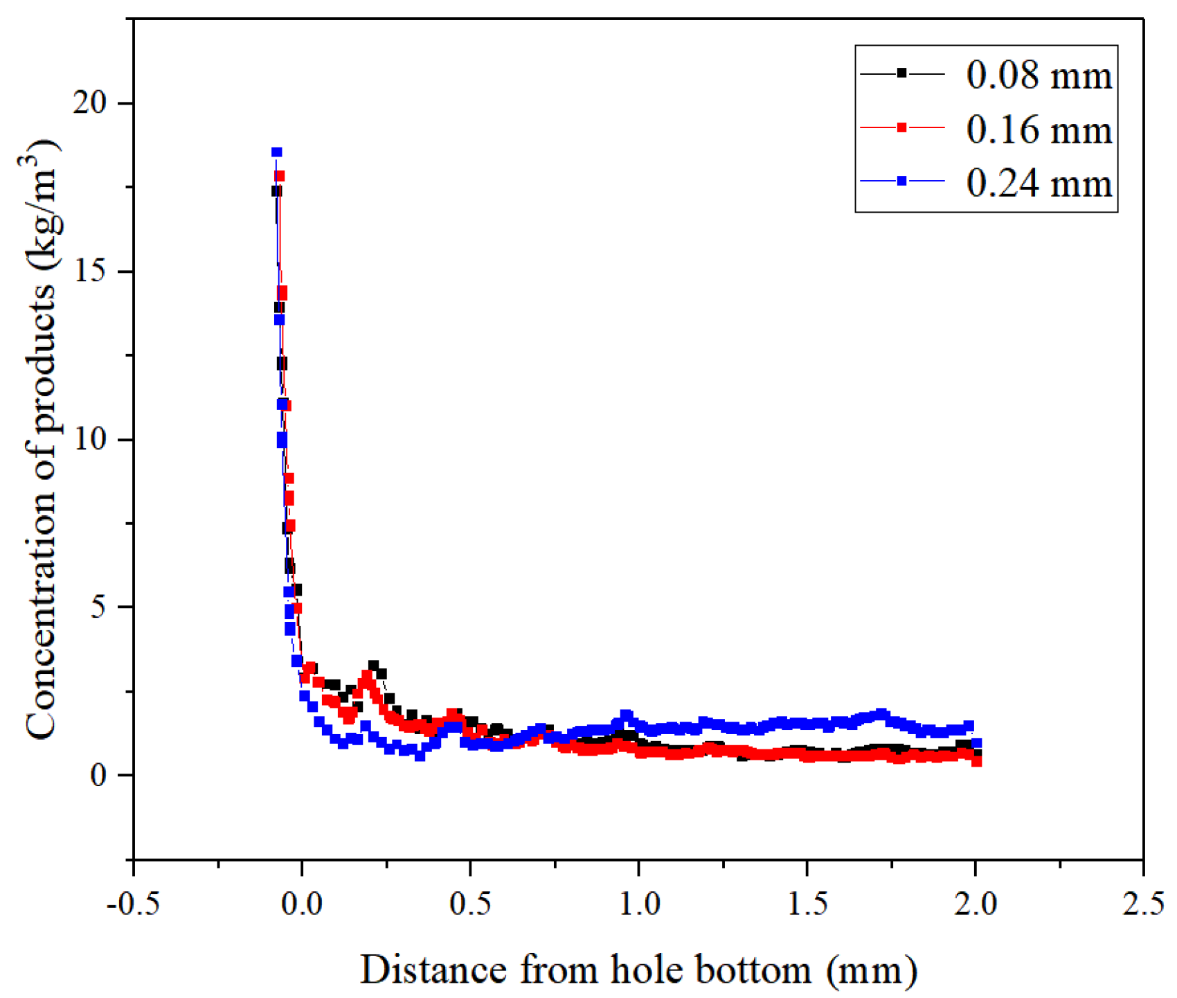 Micromachines 10 00634 g013