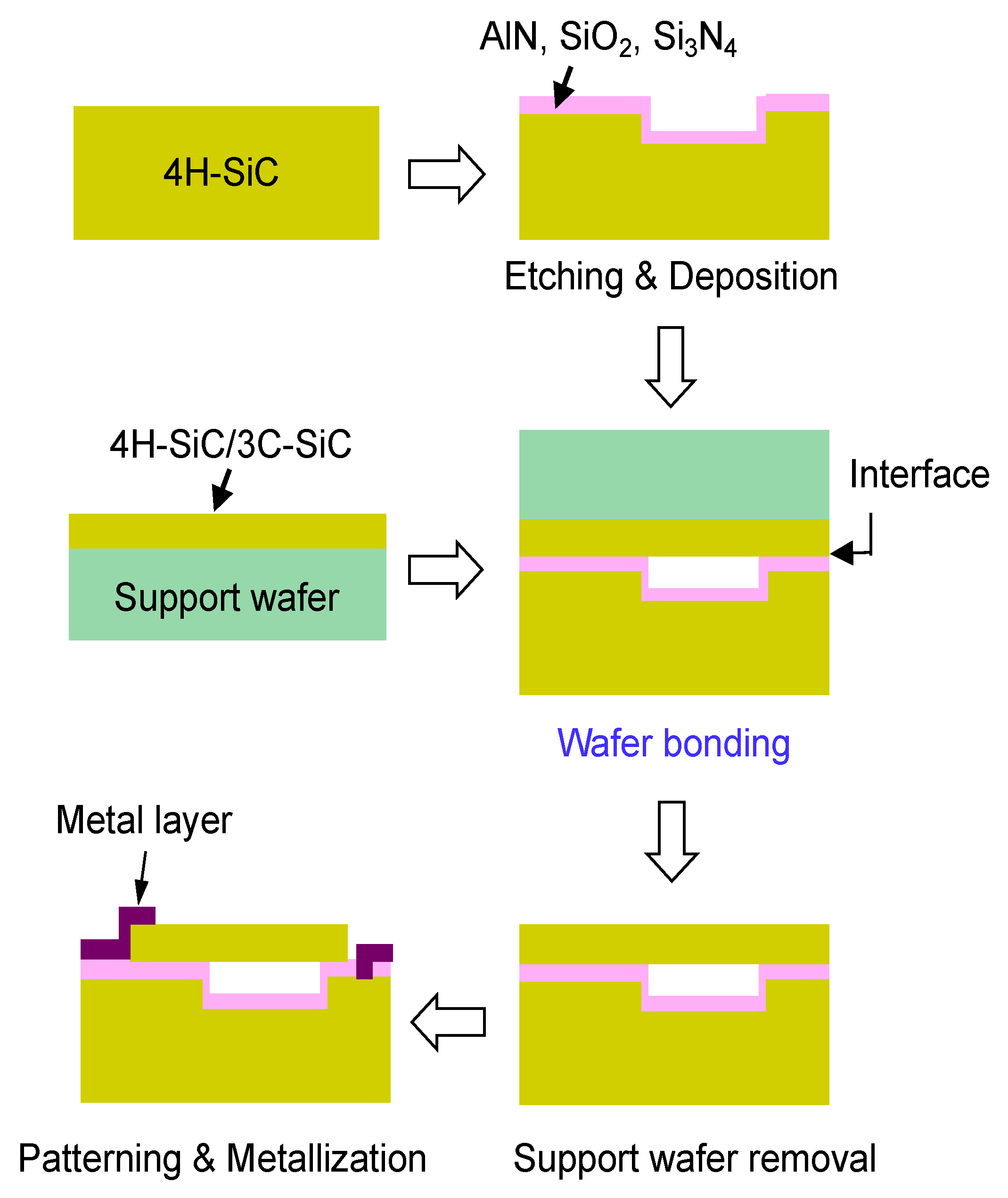Micromachines 10 00635 g001