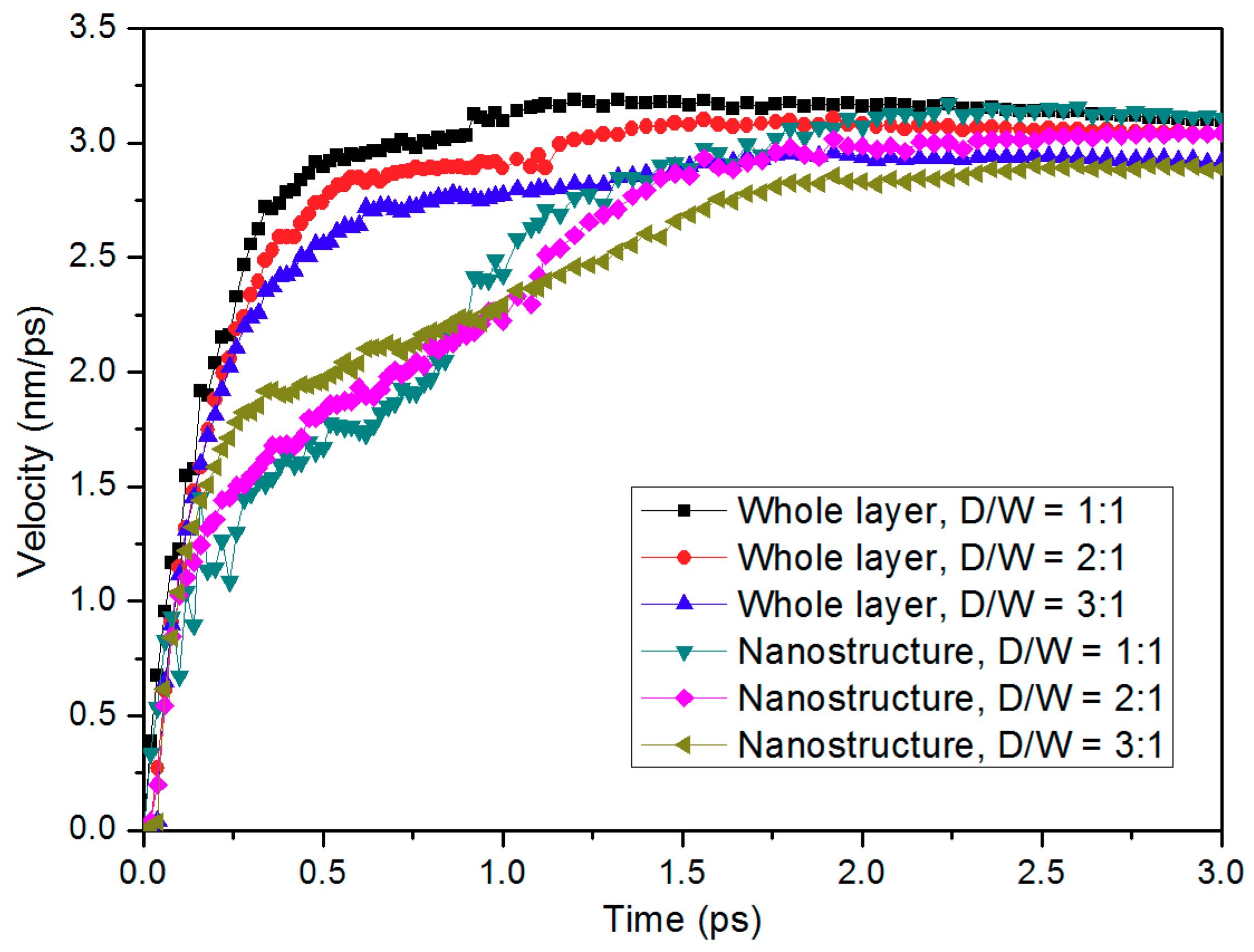 Micromachines 10 00636 g004 Micromachines 10 00636 g004