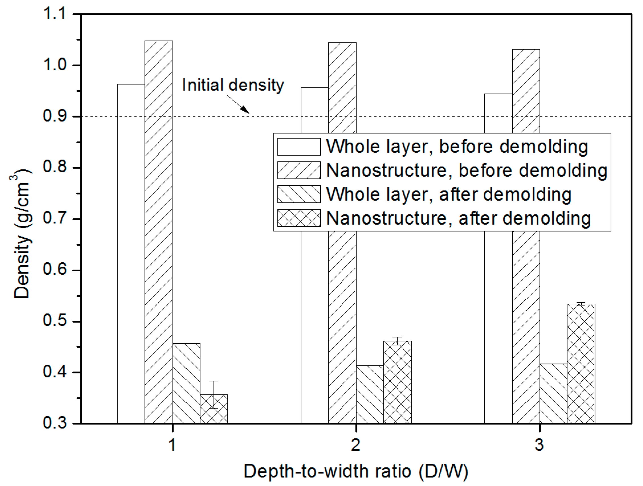 Micromachines 10 00636 g005 Micromachines 10 00636 g005