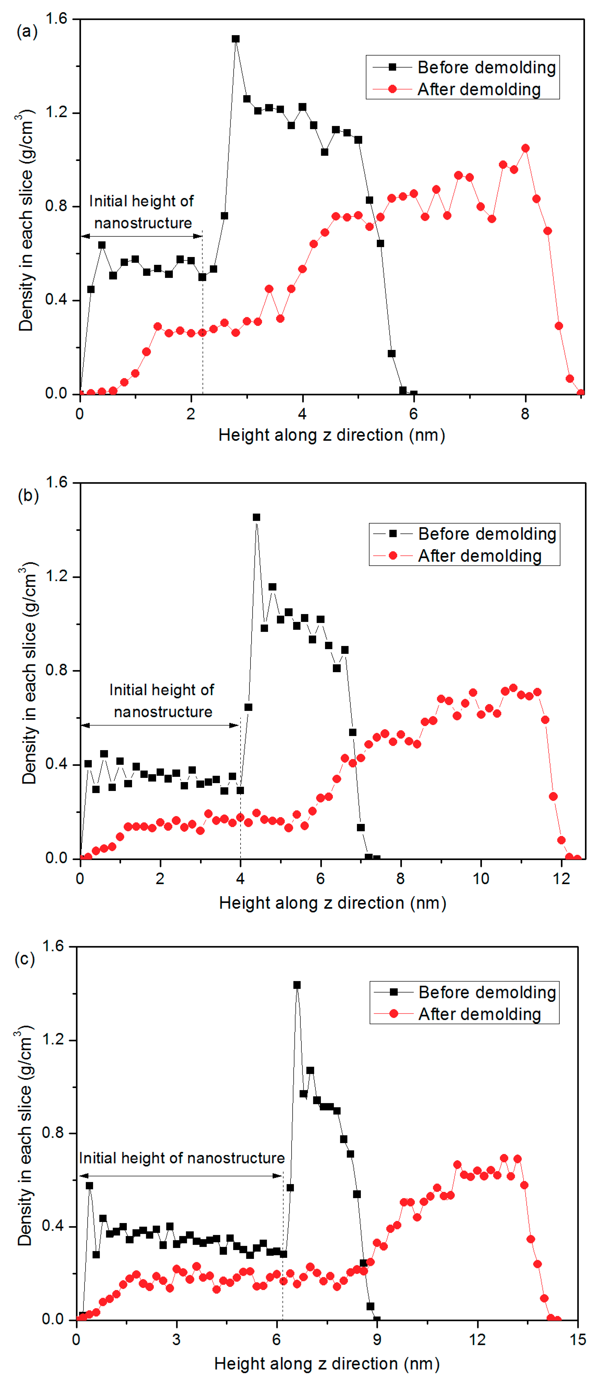Micromachines 10 00636 g006 Micromachines 10 00636 g006