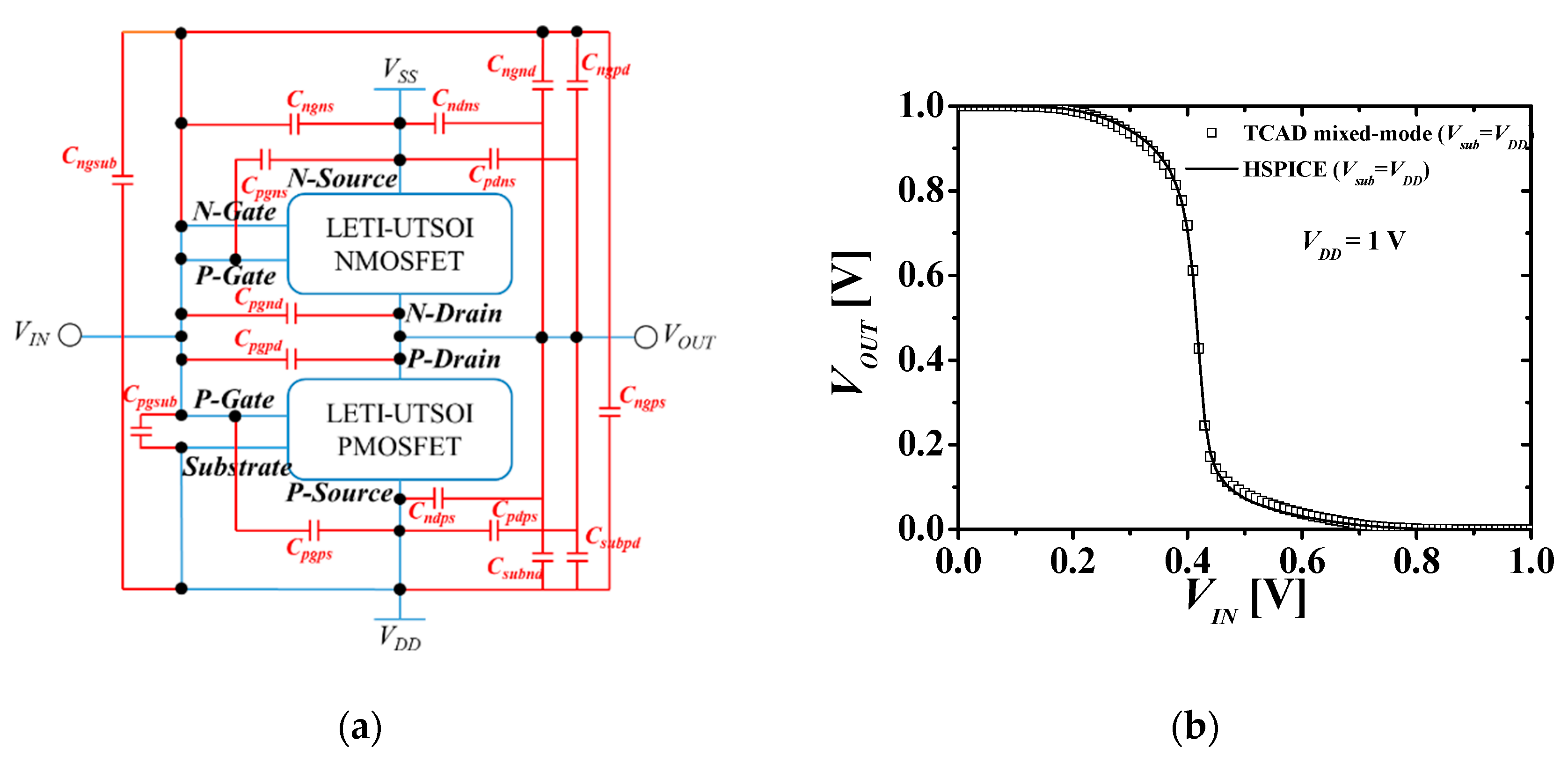 Micromachines 10 00637 g005