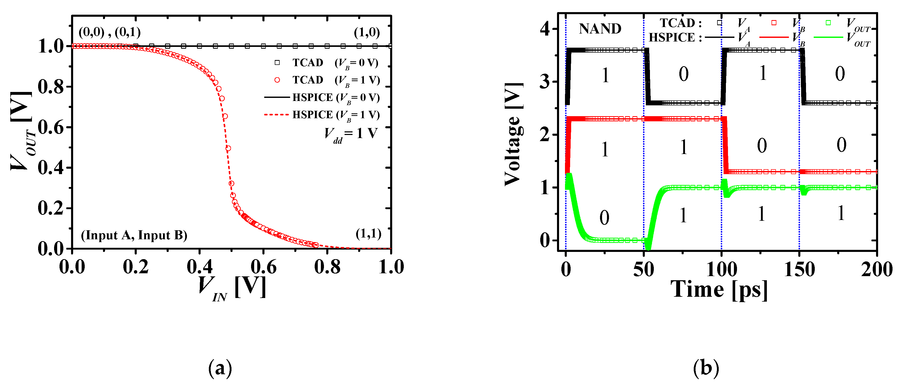 Micromachines 10 00637 g006