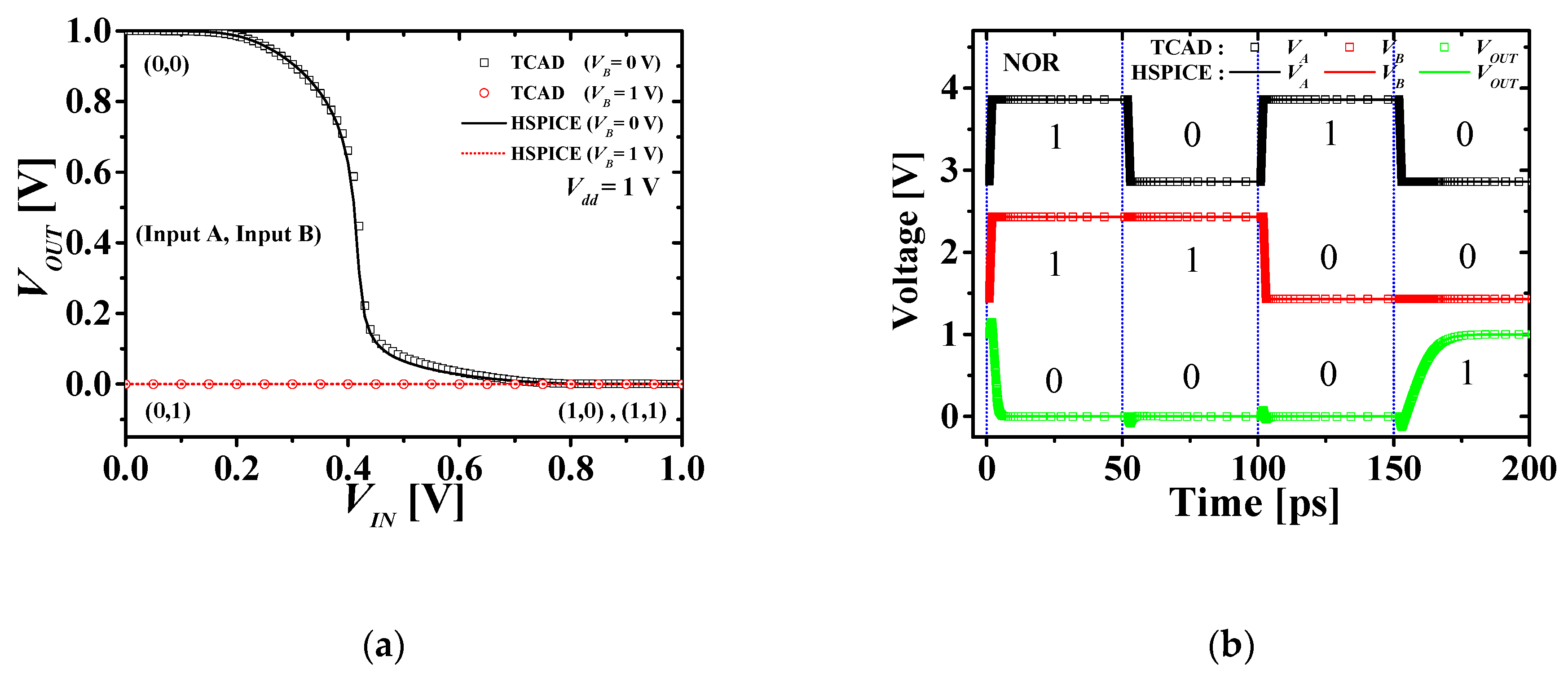 Micromachines 10 00637 g007
