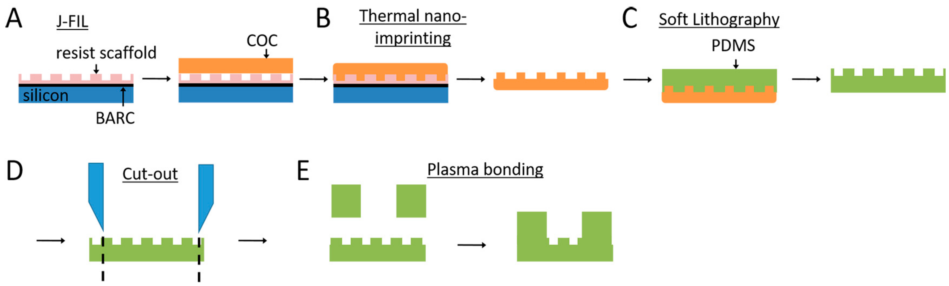 Micromachines 10 00638 g001