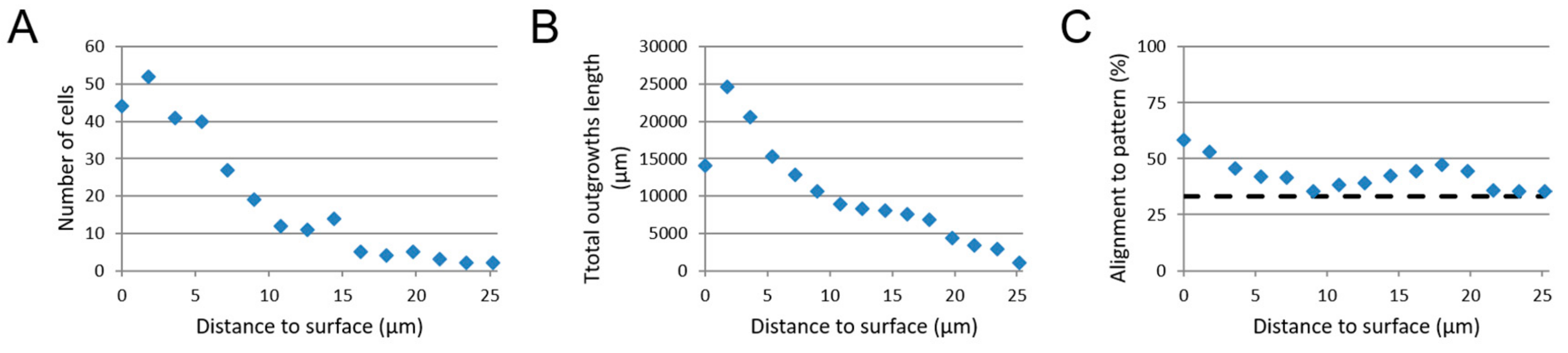 Micromachines 10 00638 g007