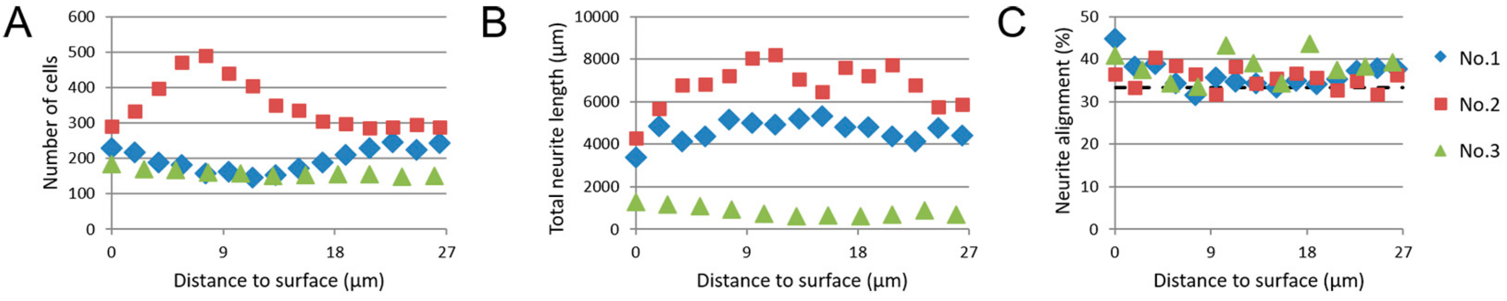 Micromachines 10 00638 g008