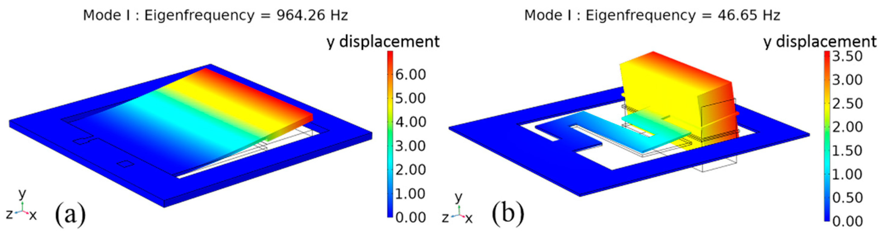 Micromachines 10 00639 g003