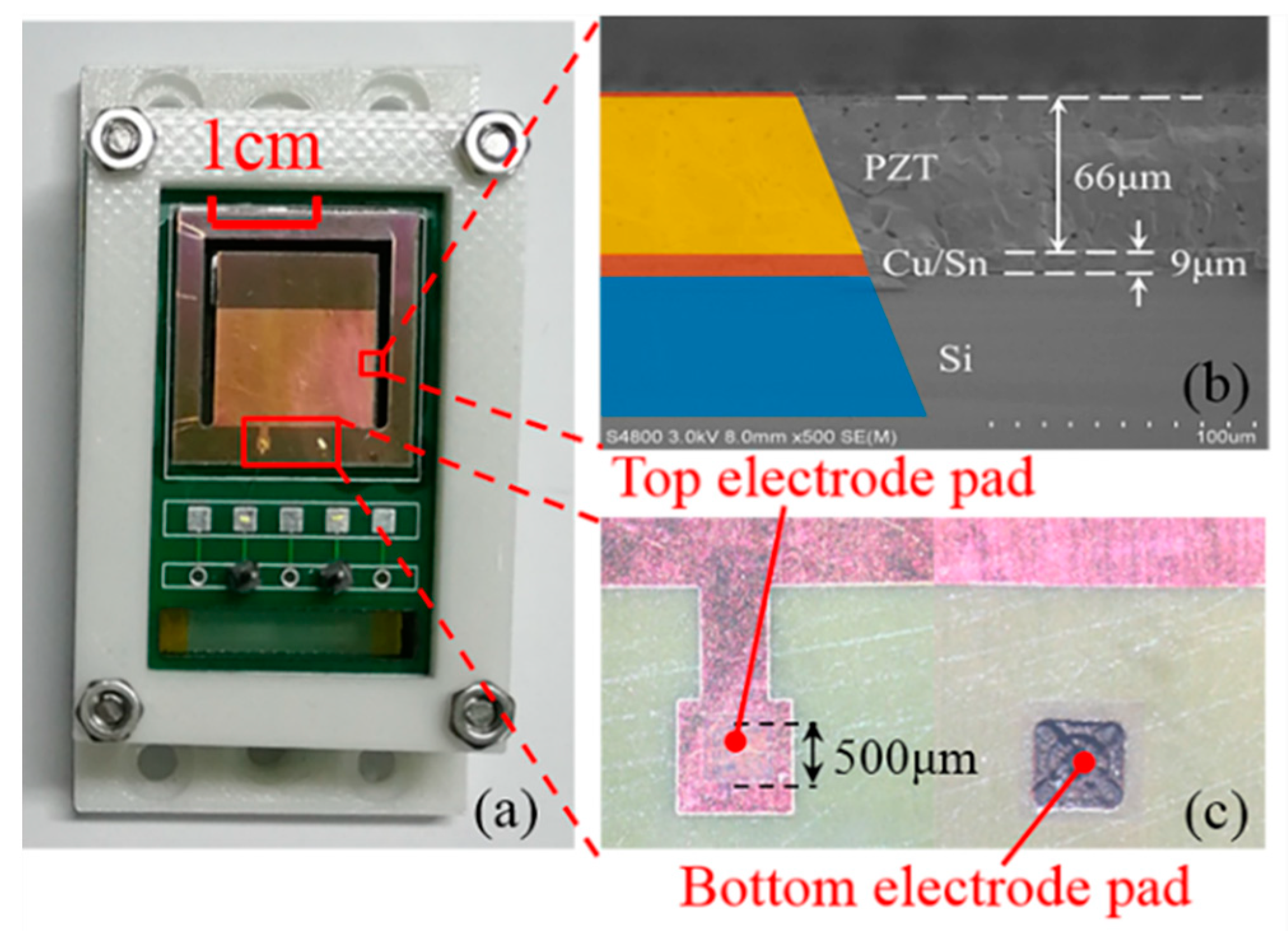 Micromachines 10 00639 g006