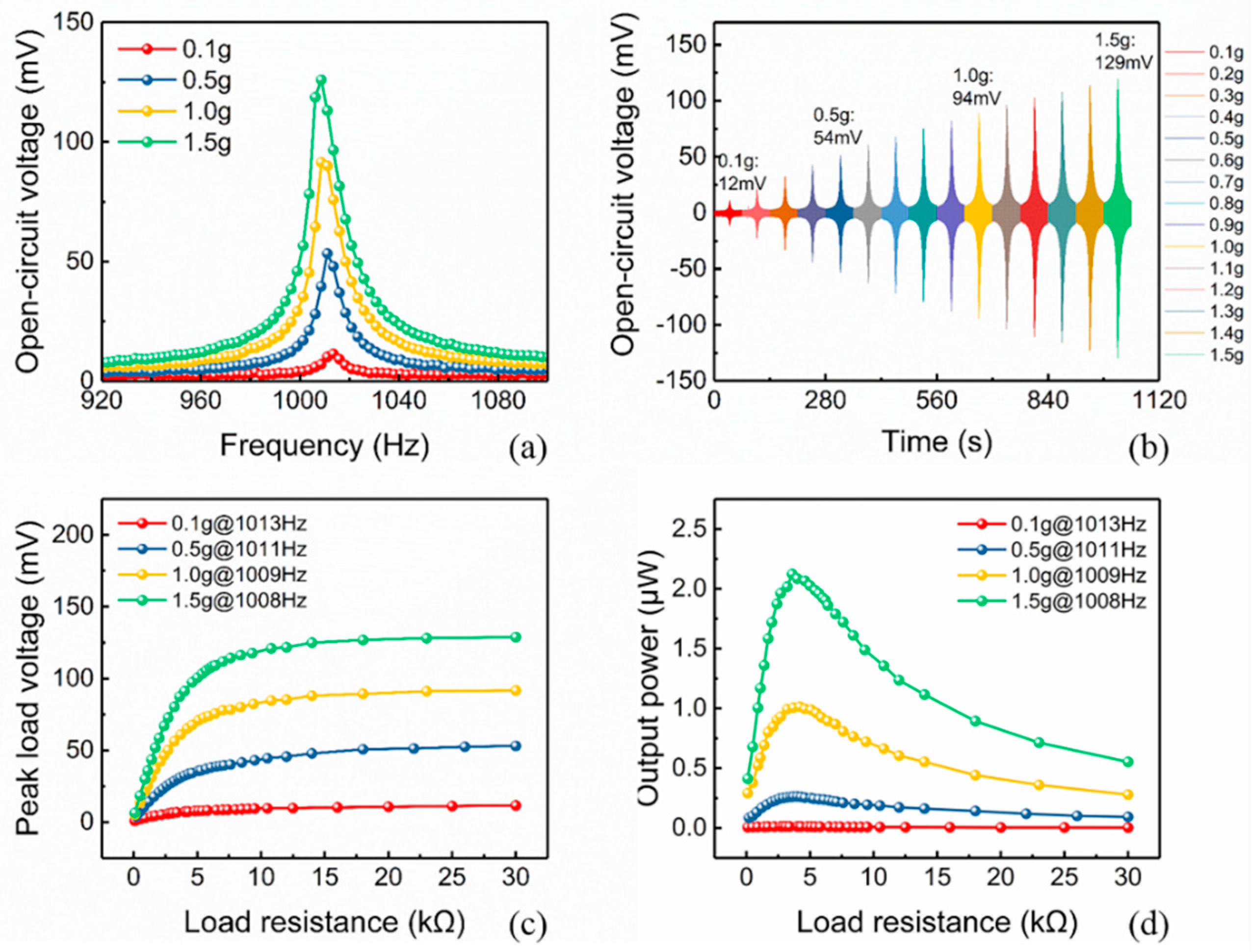 Micromachines 10 00639 g008