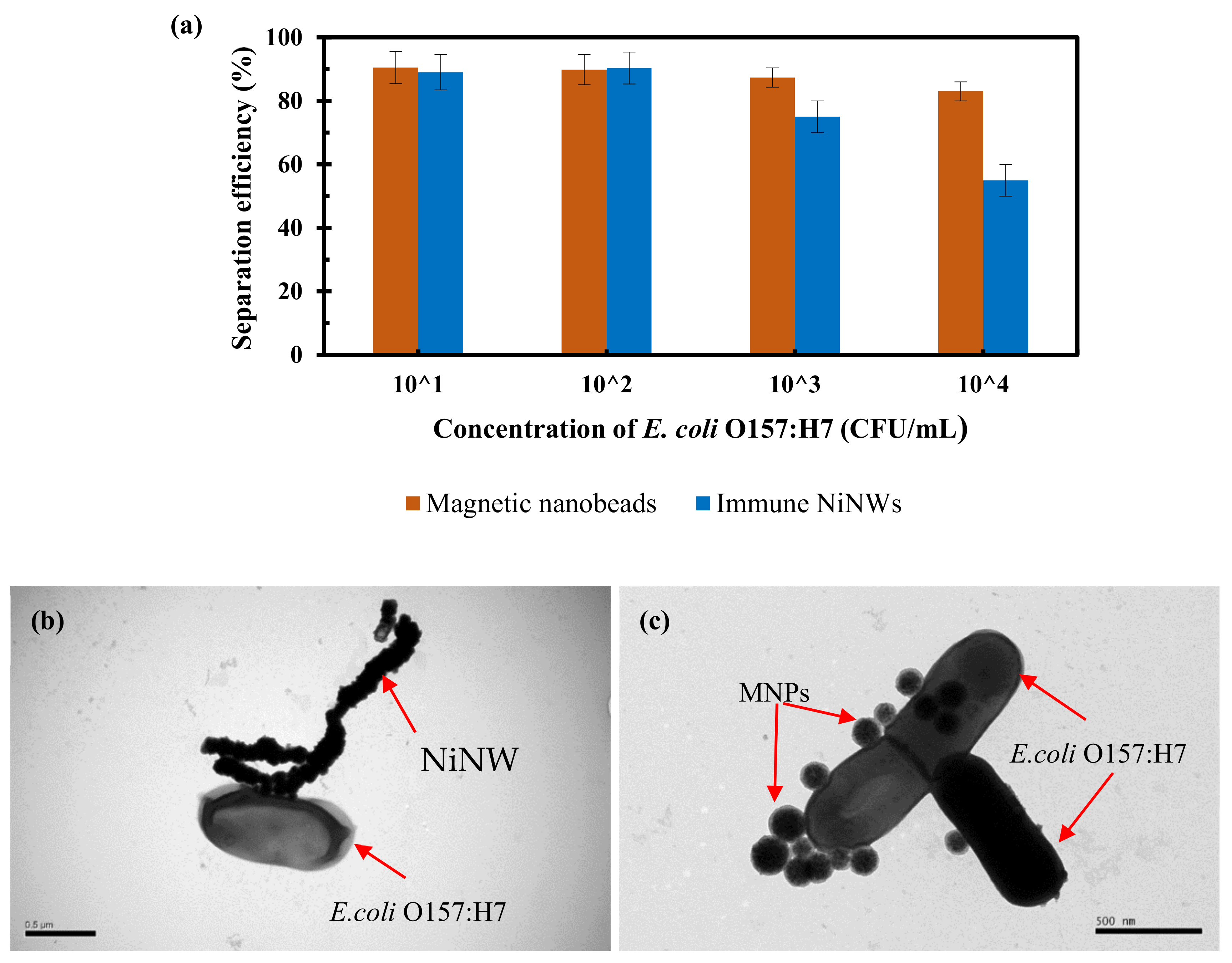 Micromachines 10 00644 g004