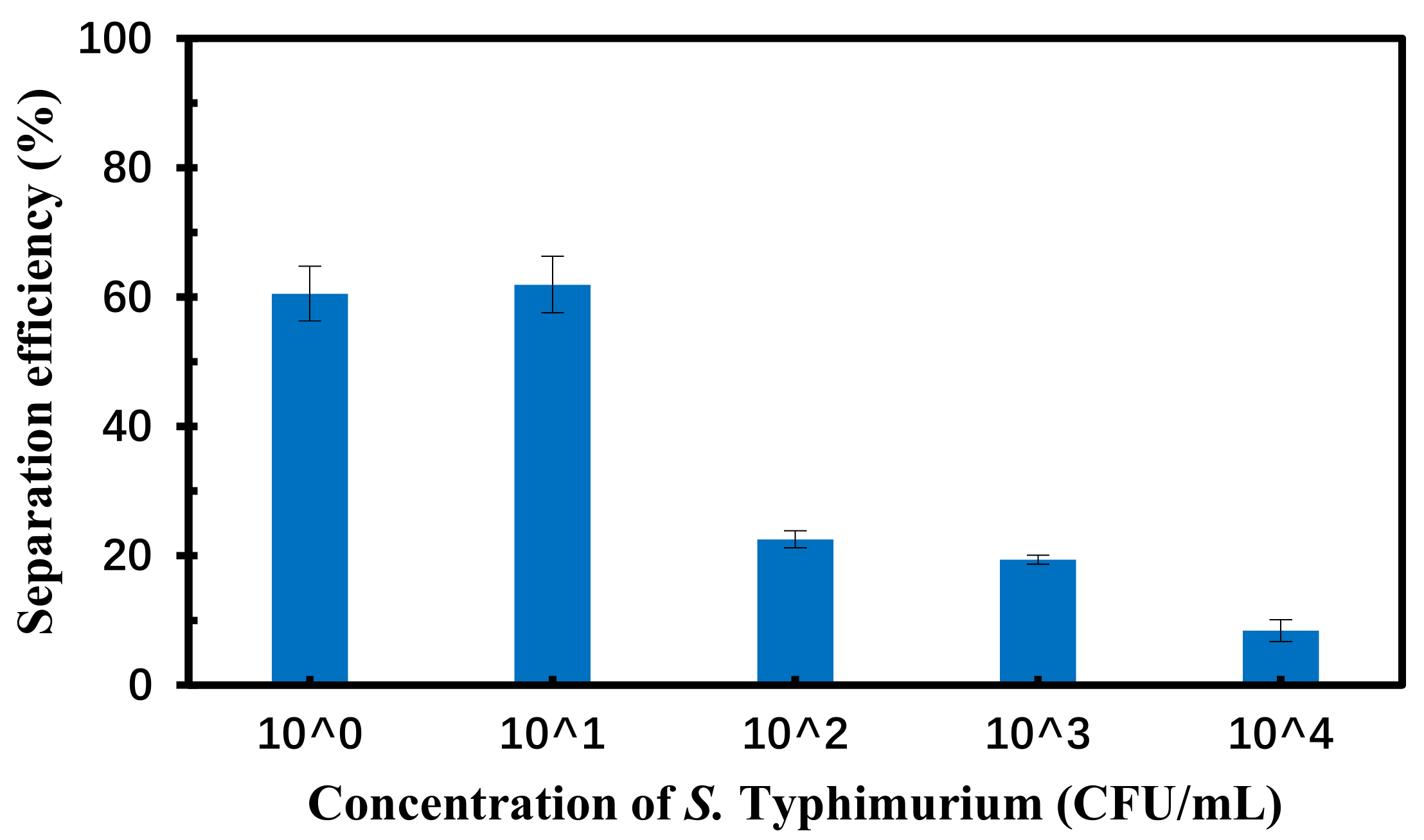Micromachines 10 00644 g006