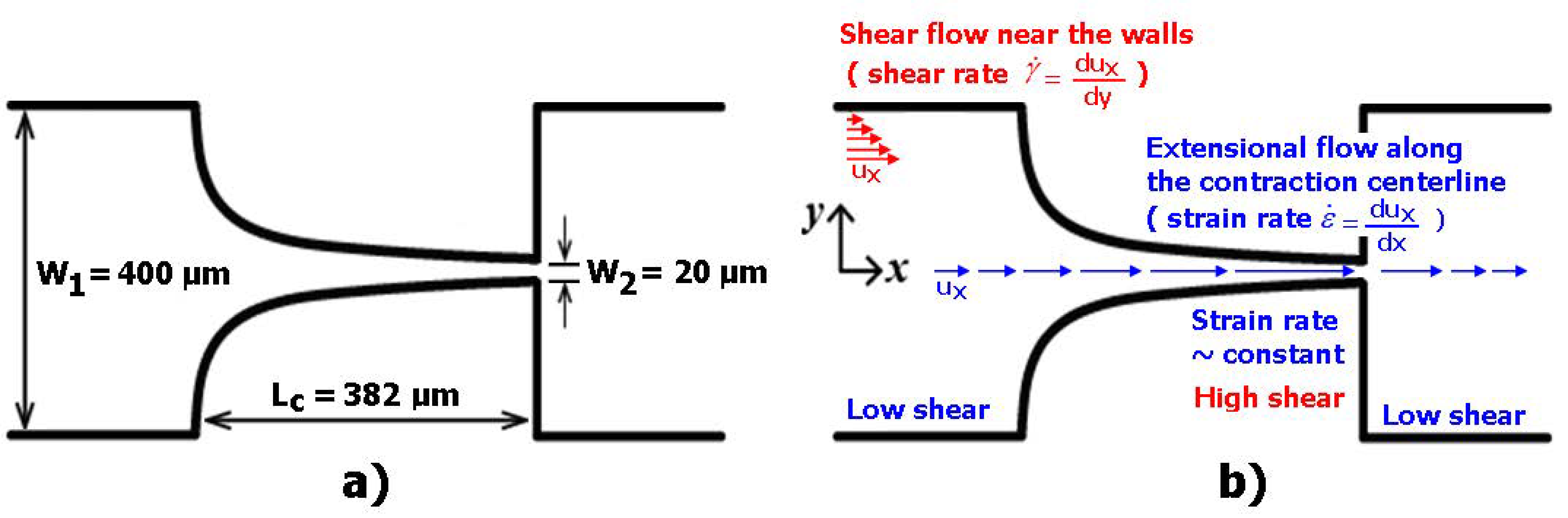 Micromachines 10 00645 g001 Micromachines 10 00645 g001