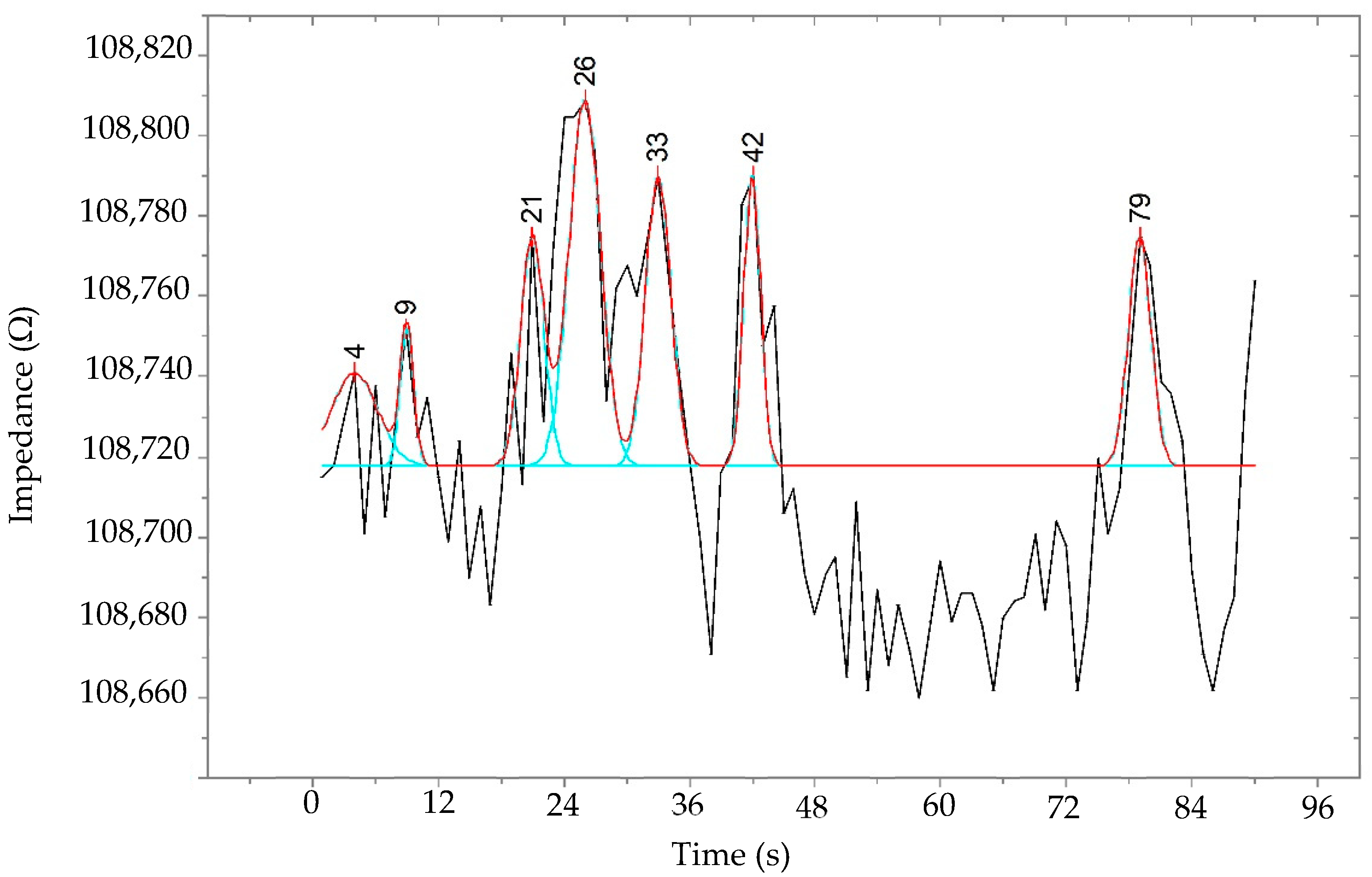 Micromachines 10 00647 g005