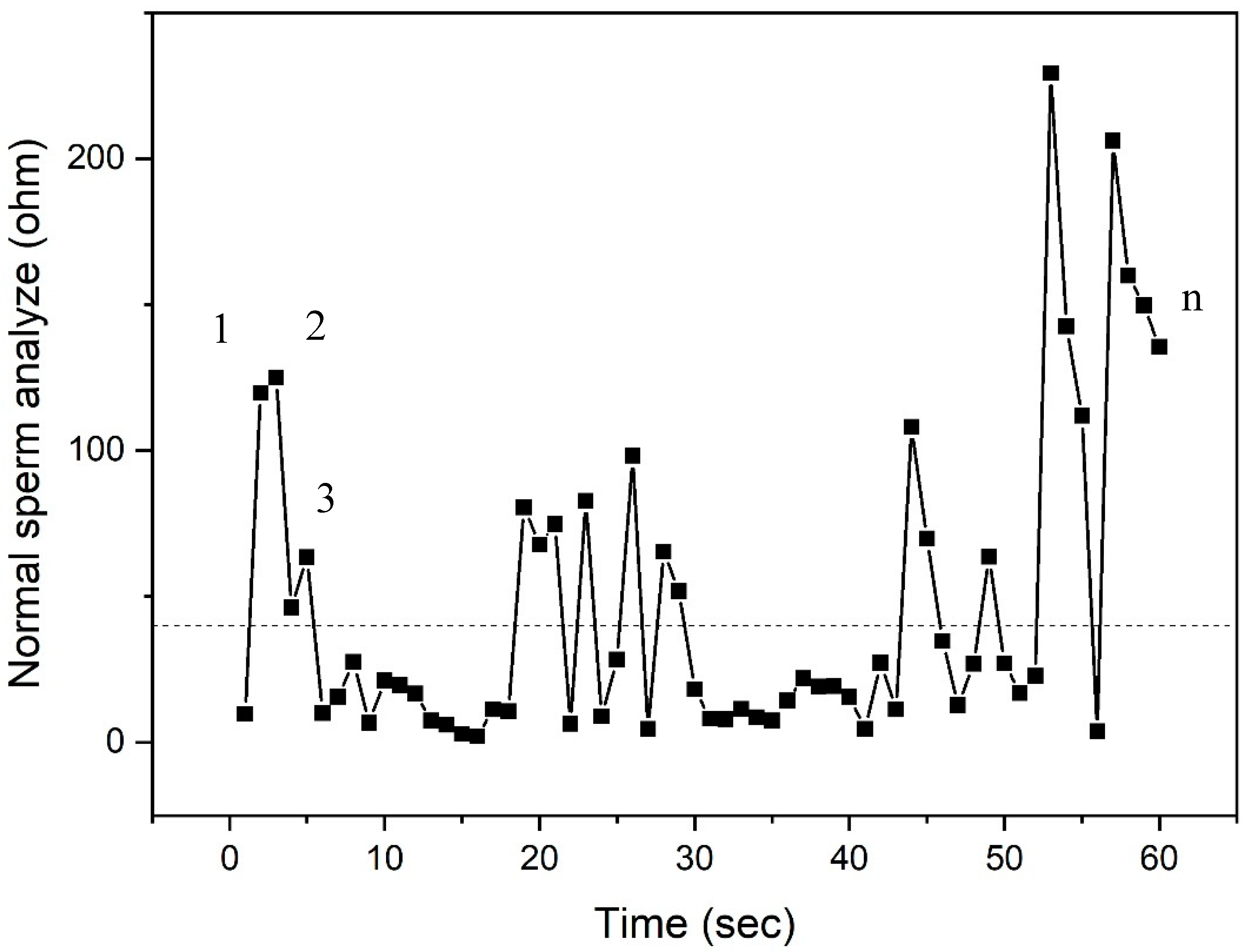 Micromachines 10 00647 g007