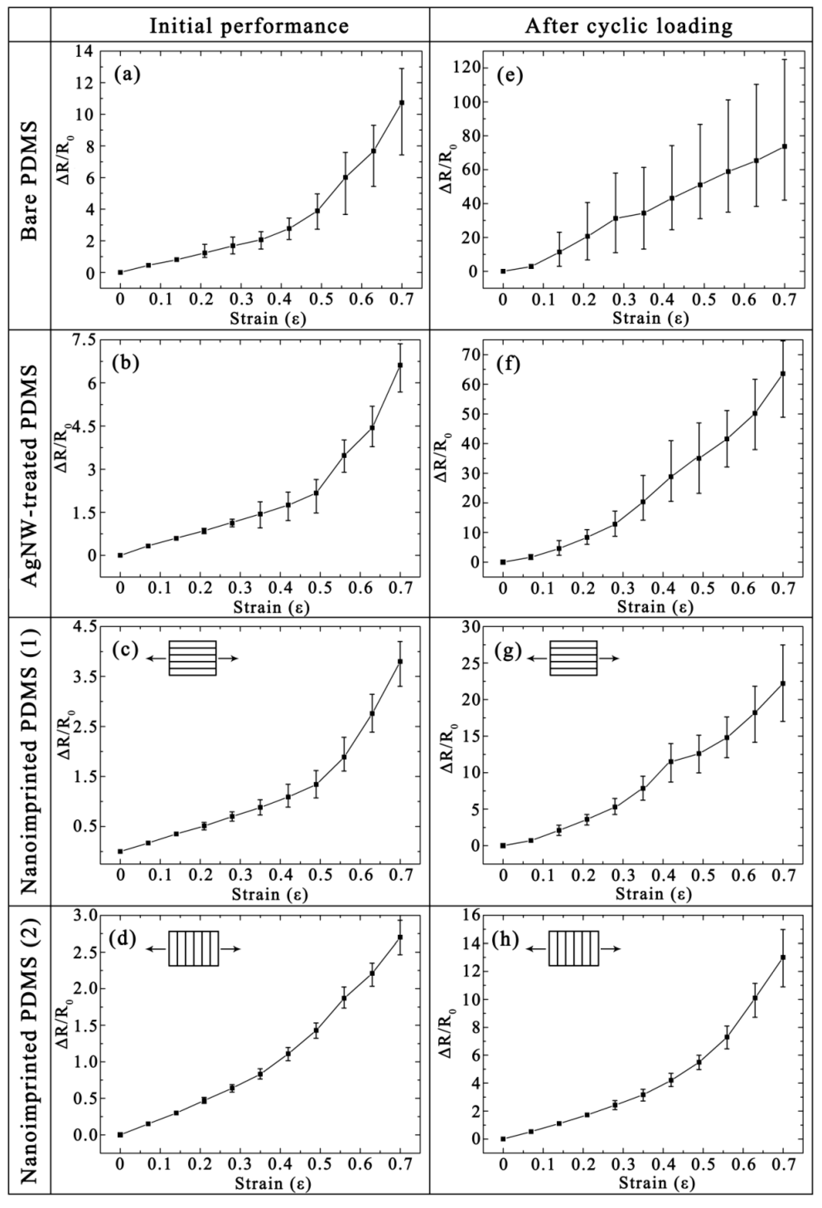 Micromachines 10 00651 g003