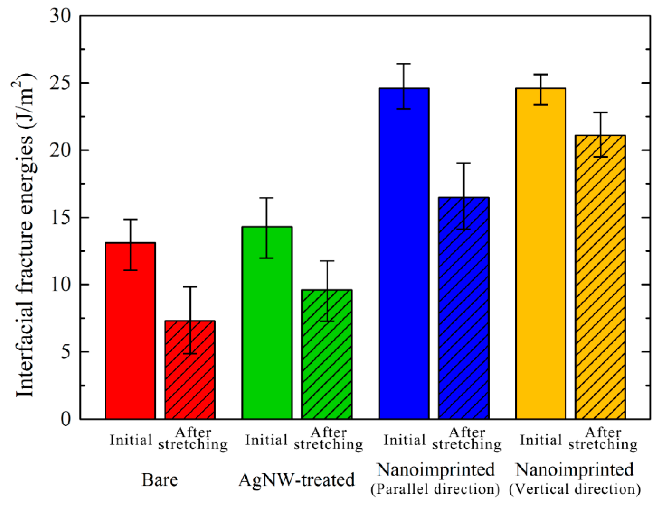 Micromachines 10 00651 g005
