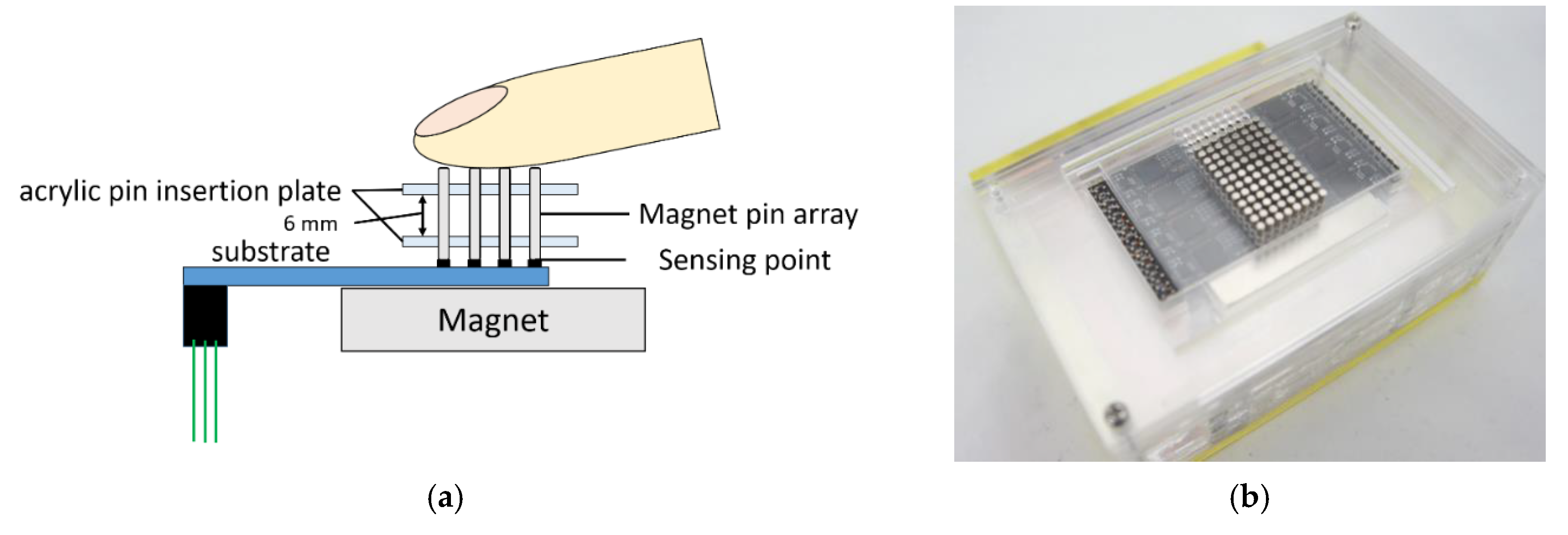 Micromachines 10 00652 g002a