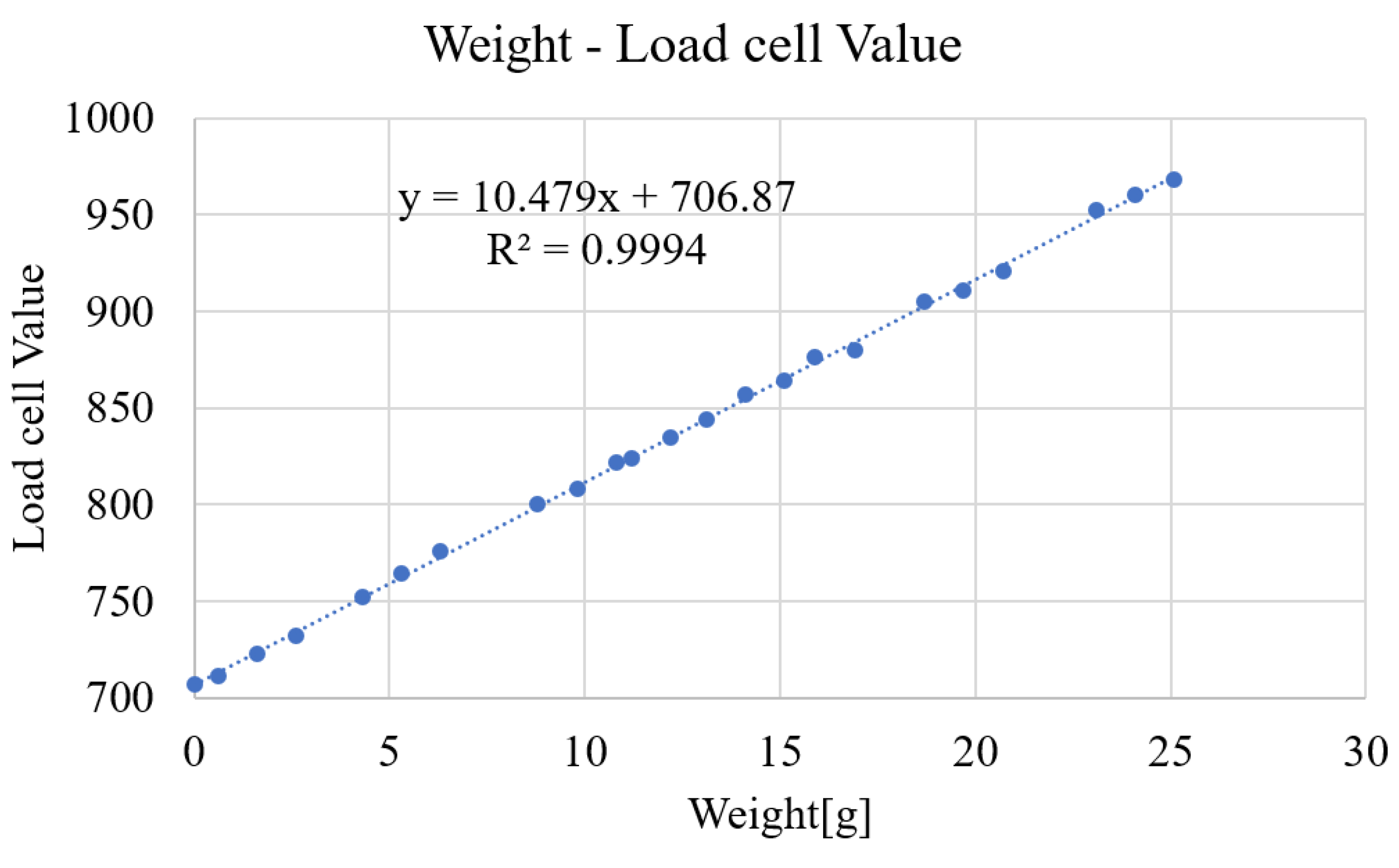 Micromachines 10 00652 g003