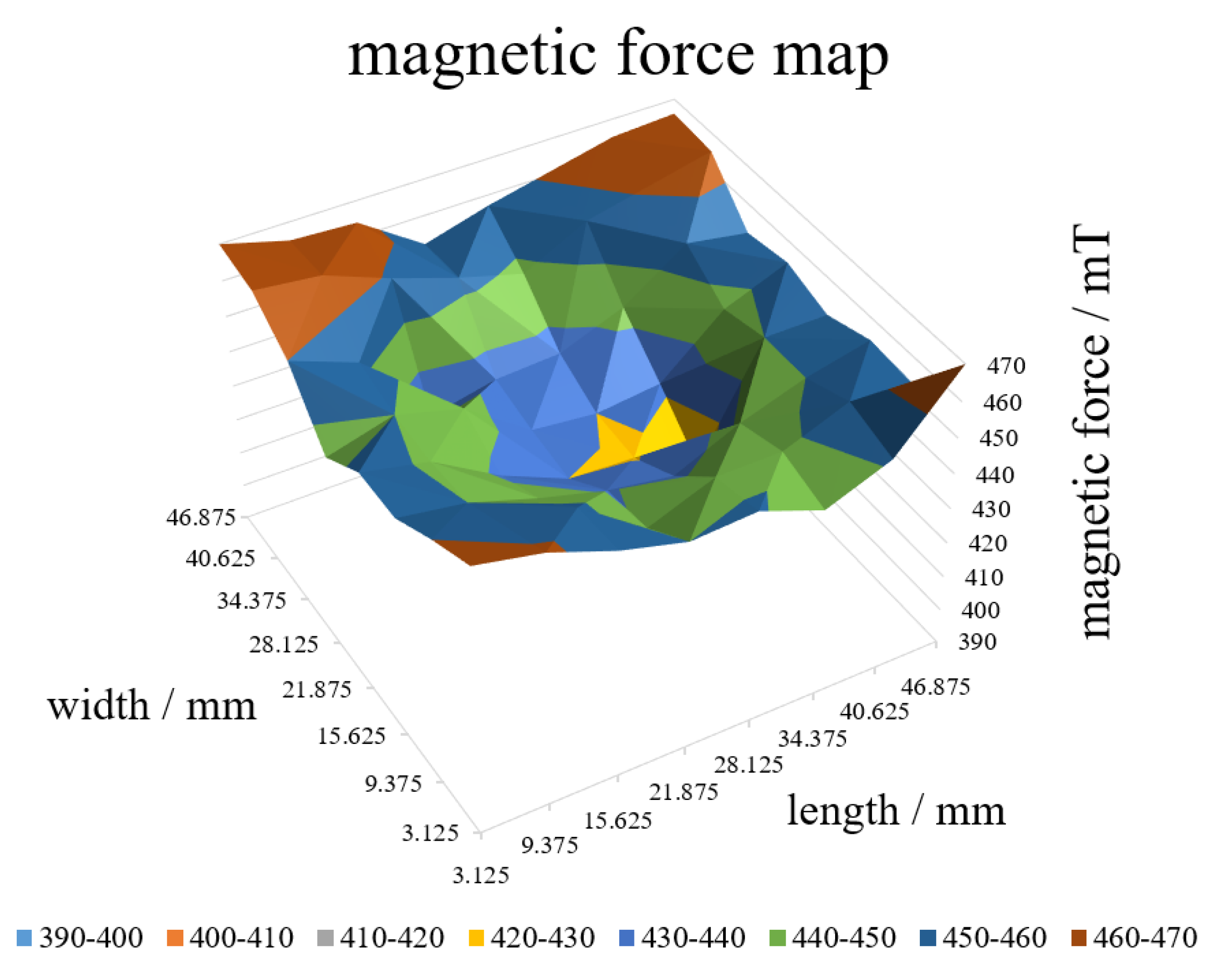 Micromachines 10 00652 g004