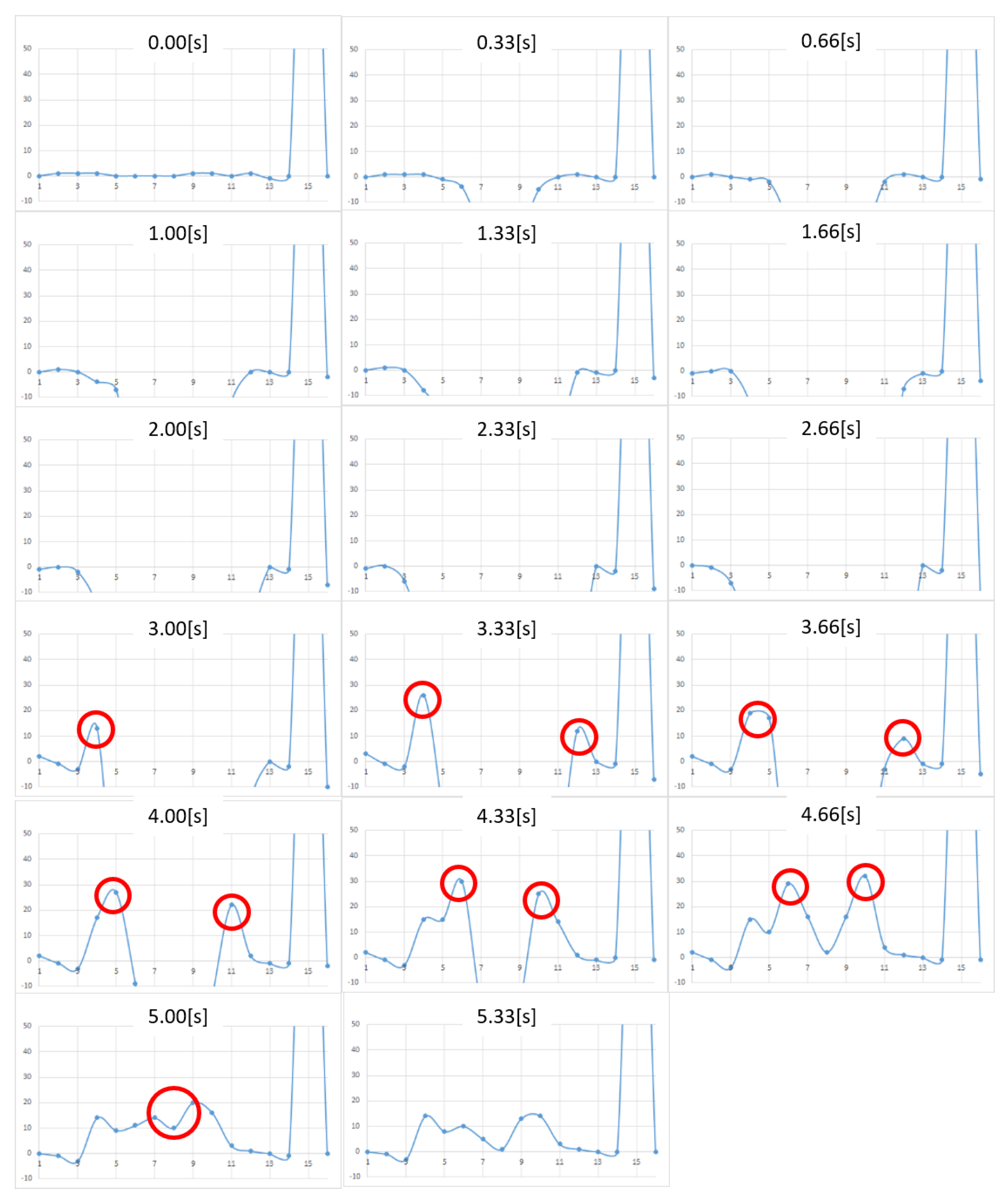 Micromachines 10 00652 g013