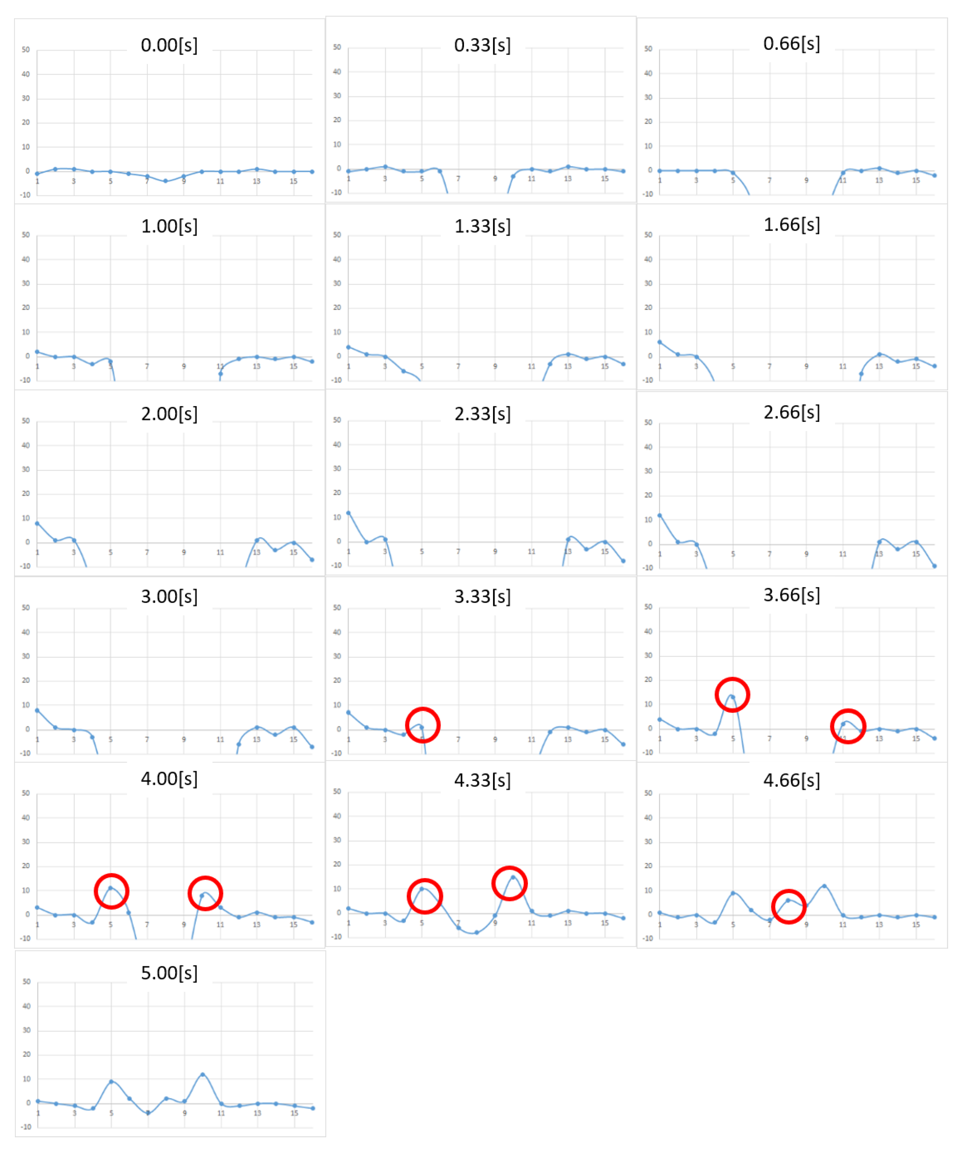 Micromachines 10 00652 g014