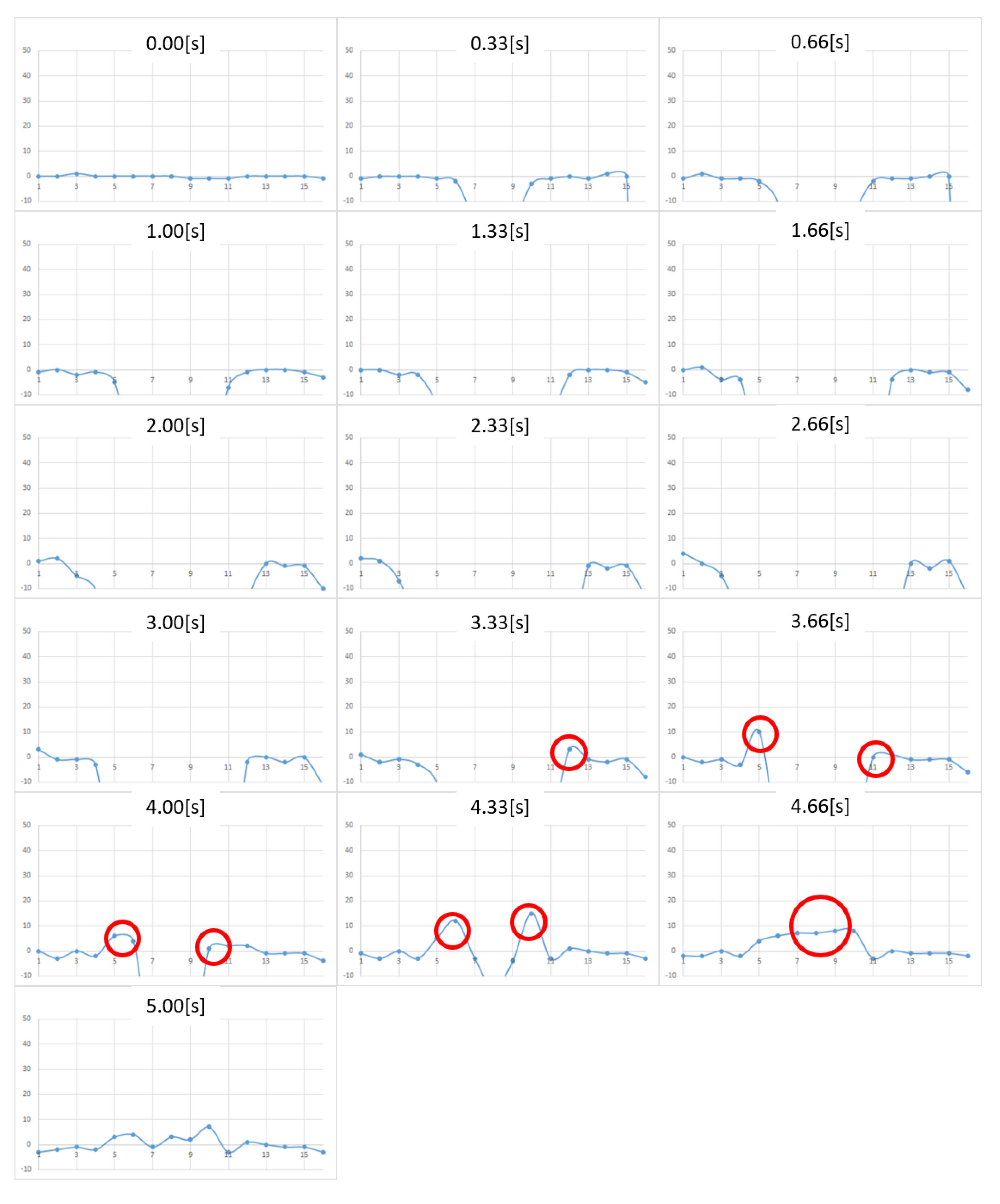Micromachines 10 00652 g015
