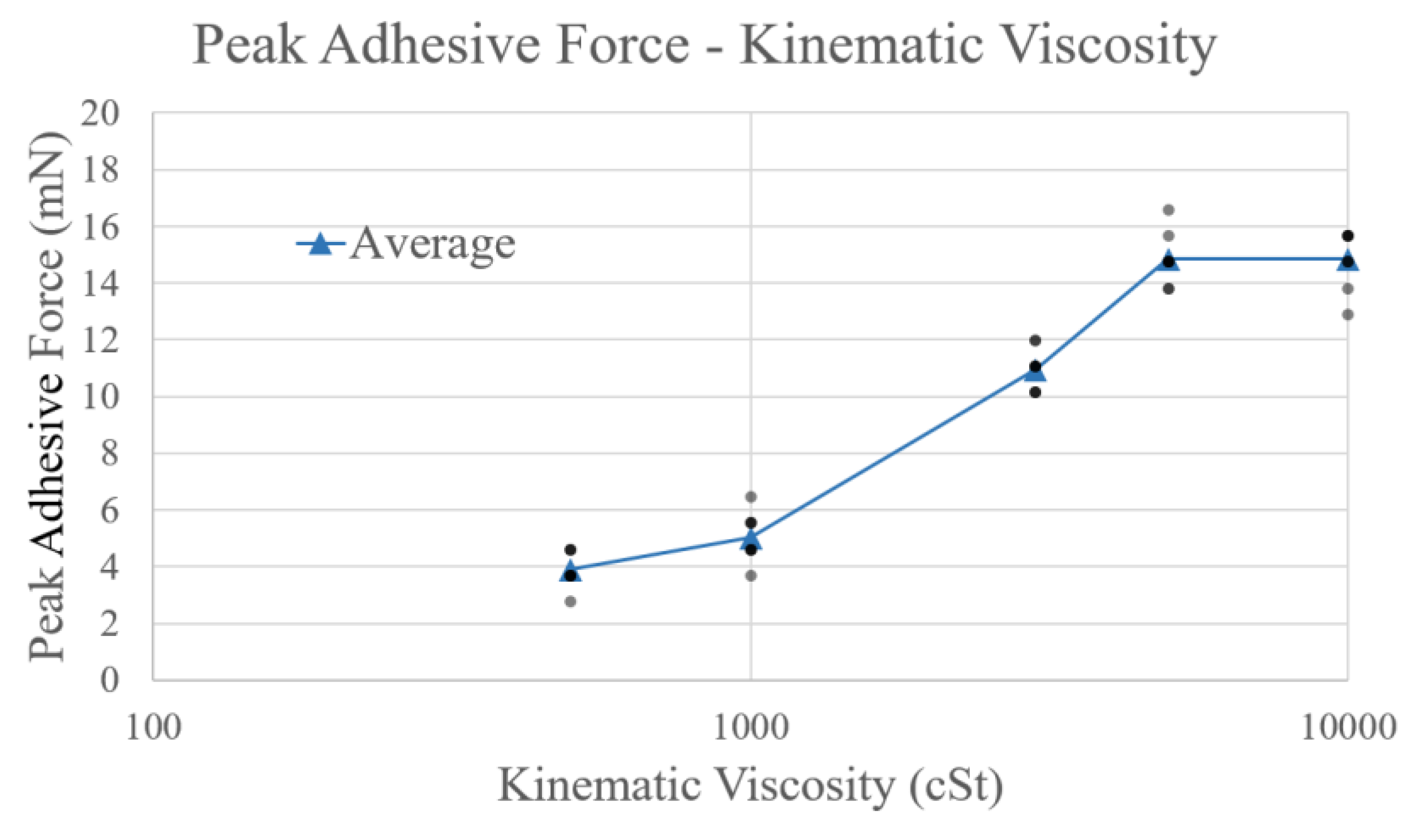 Micromachines 10 00652 g016