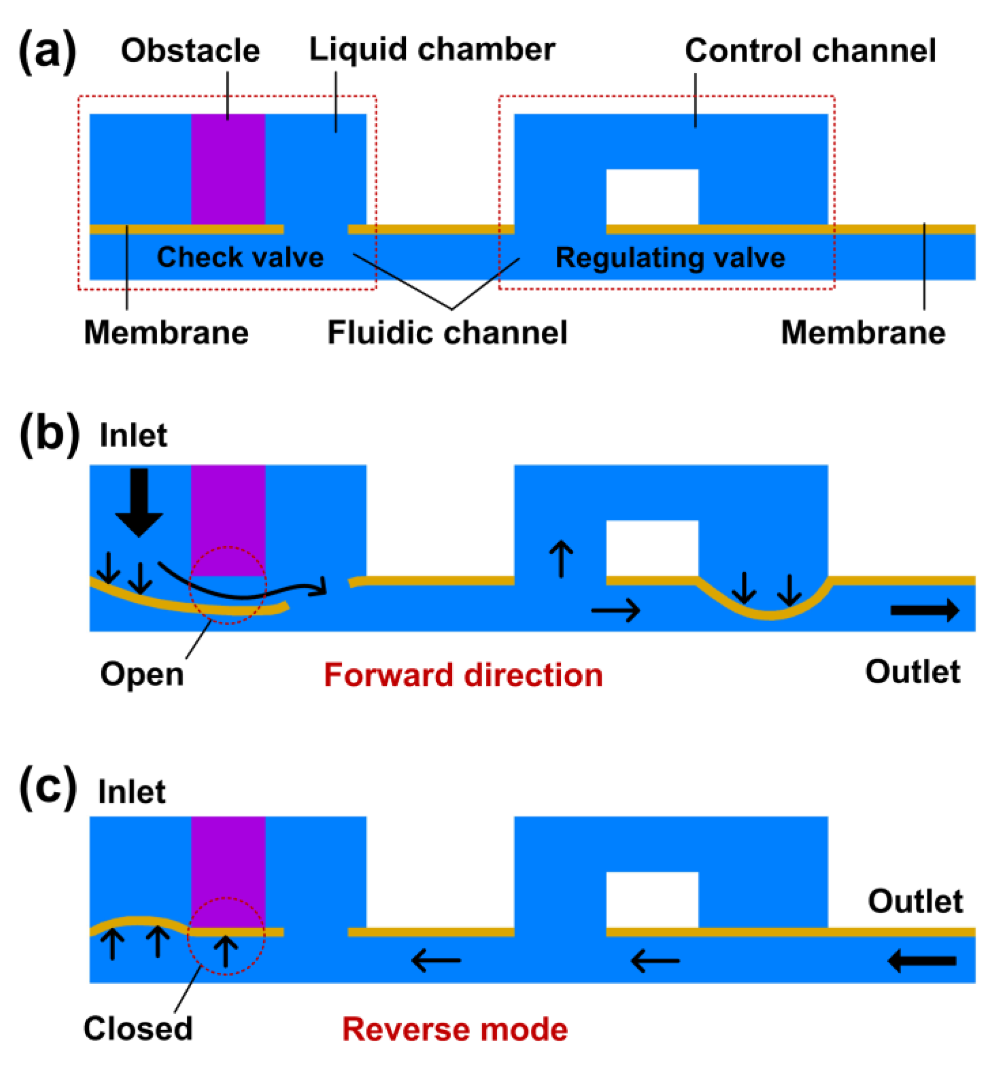 Micromachines 10 00653 g001