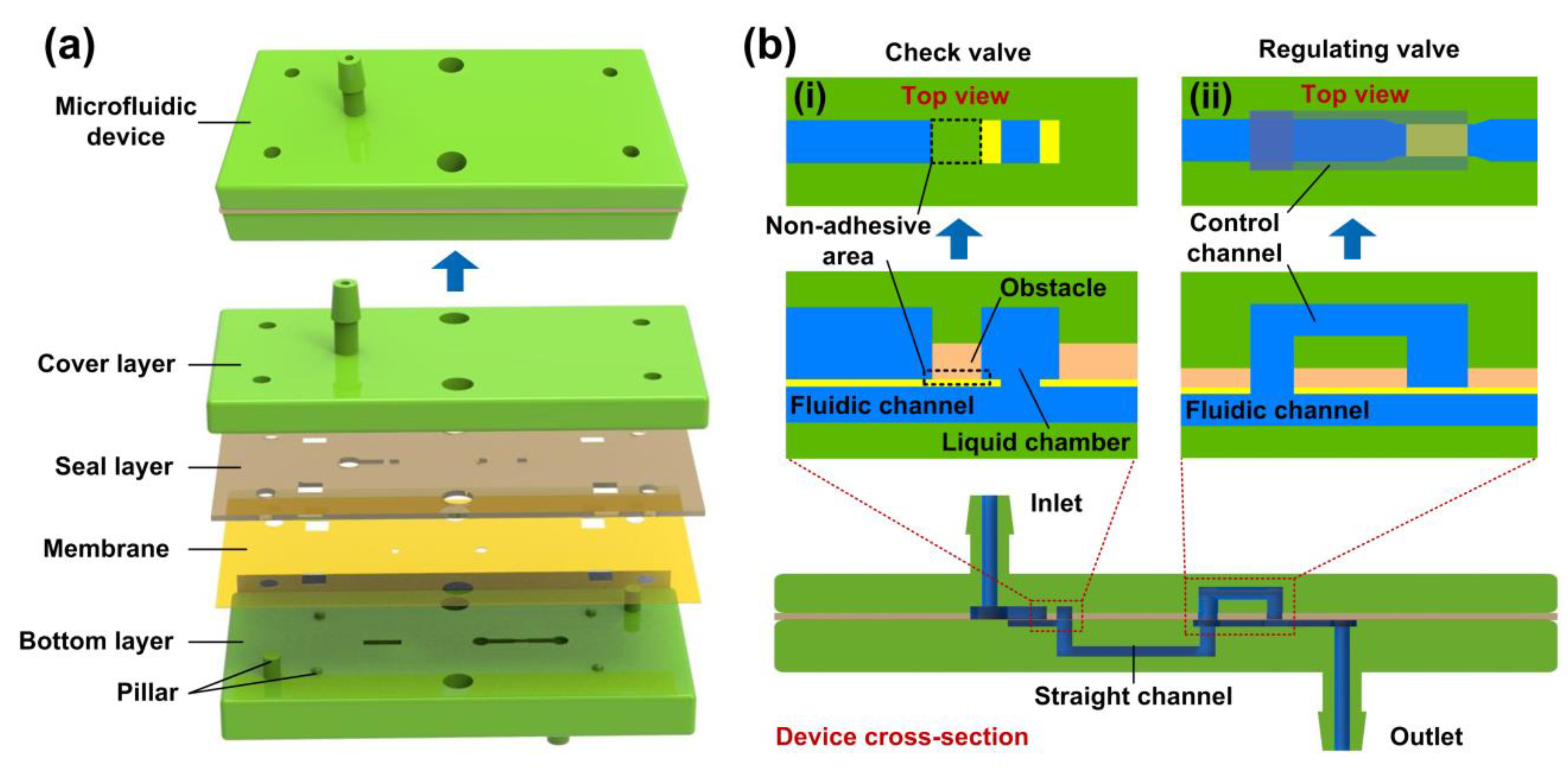 Micromachines 10 00653 g002