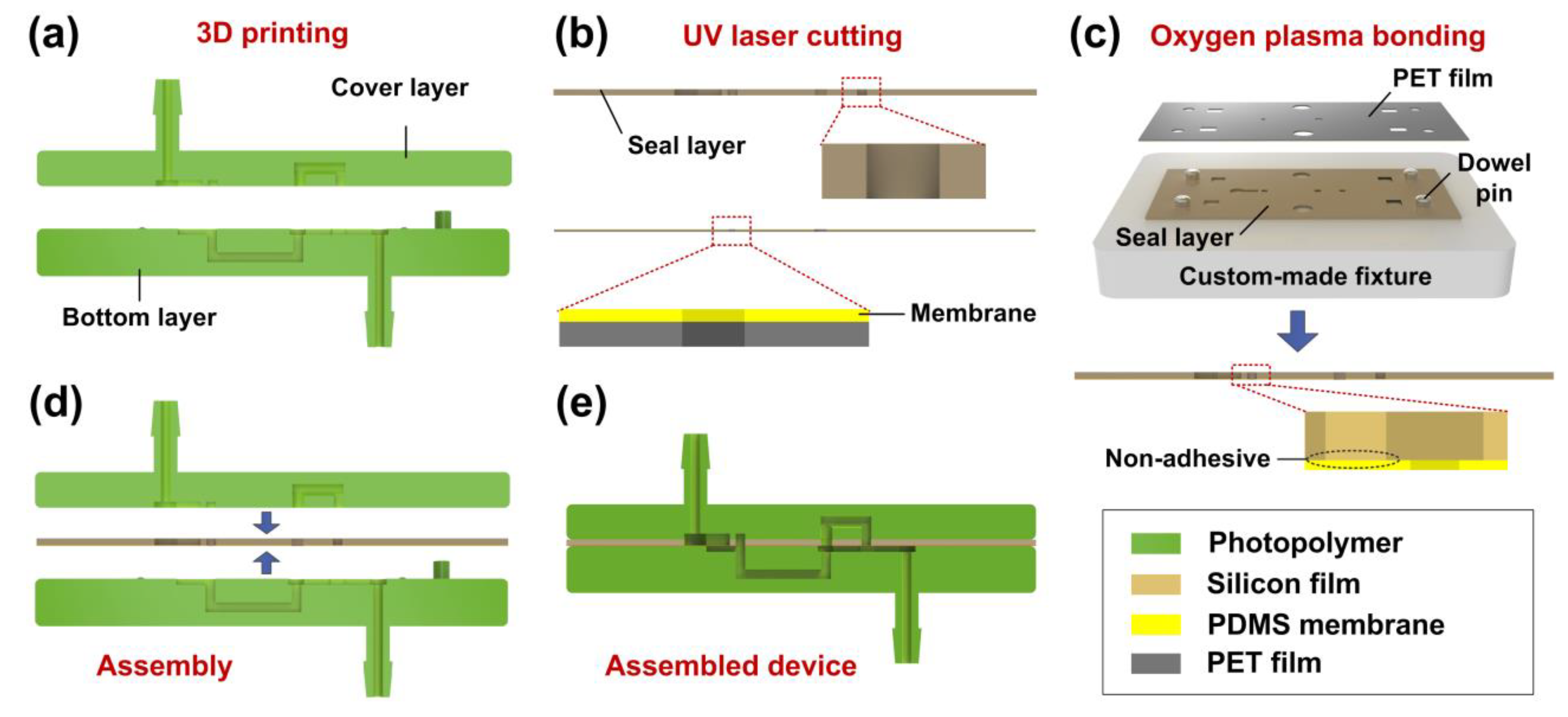 Micromachines 10 00653 g003