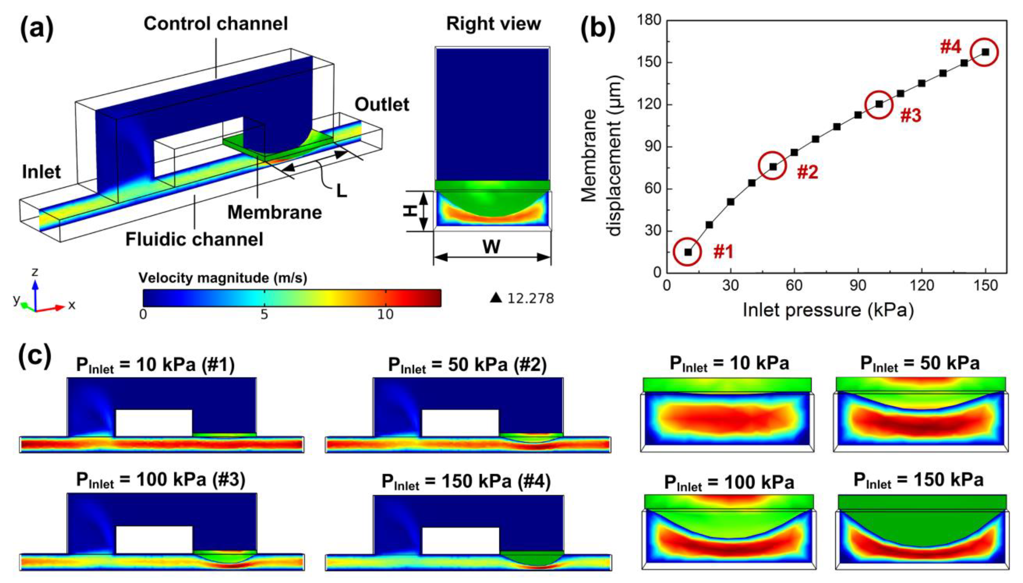 Micromachines 10 00653 g005