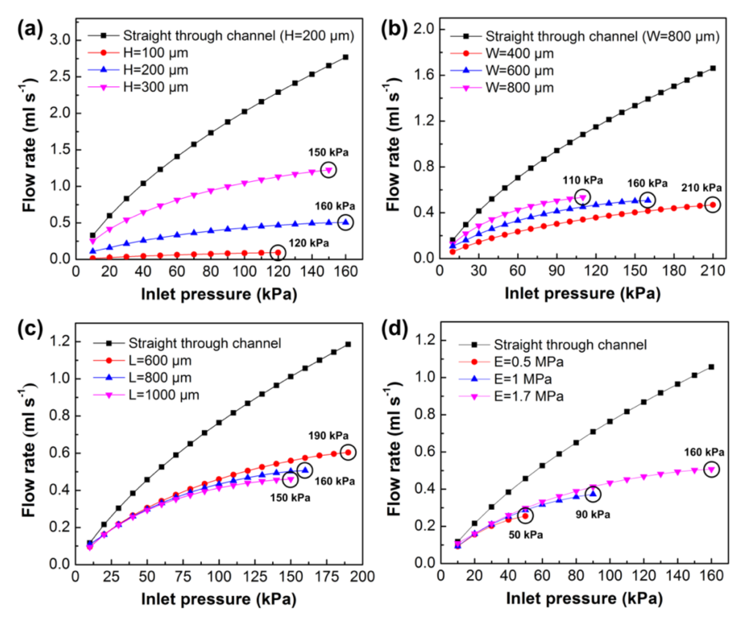 Micromachines 10 00653 g006