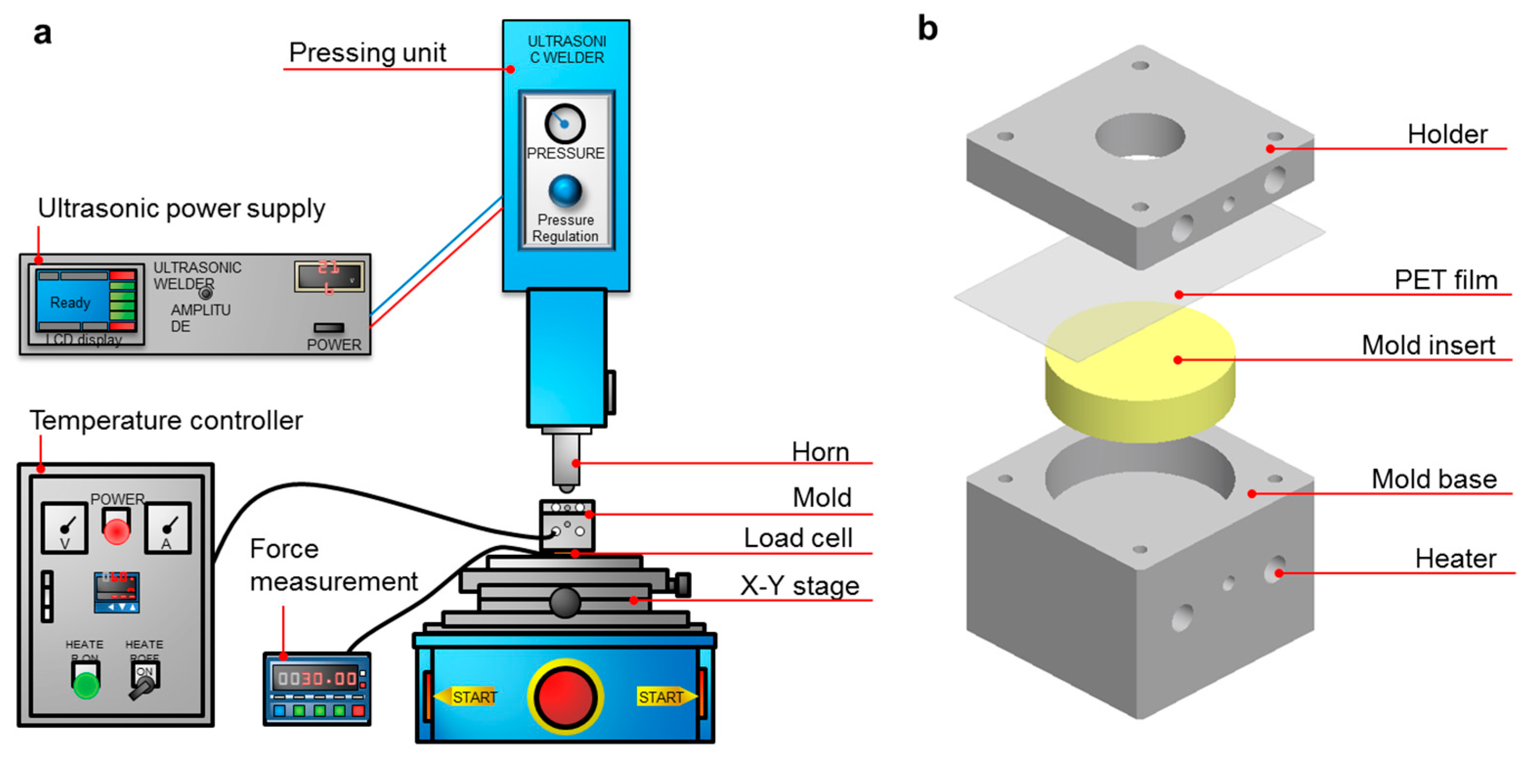 Micromachines 10 00654 g001
