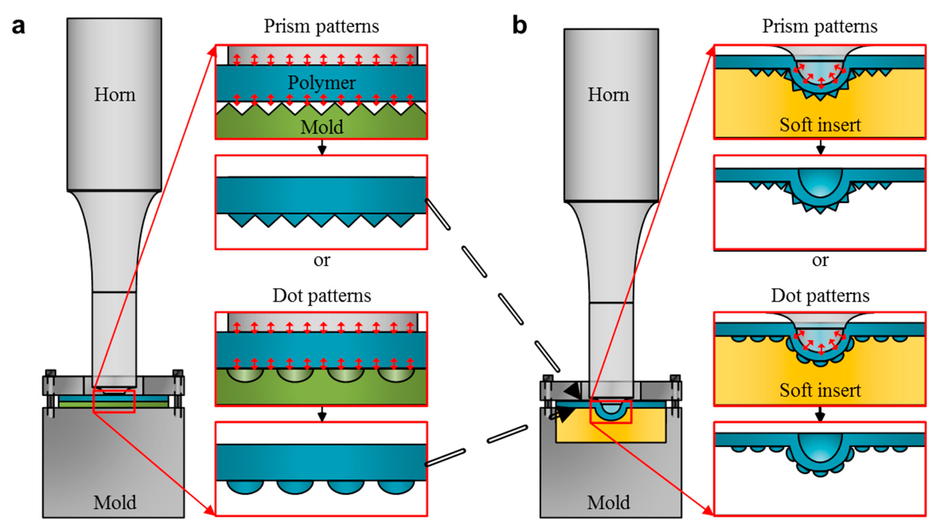 Micromachines 10 00654 g002