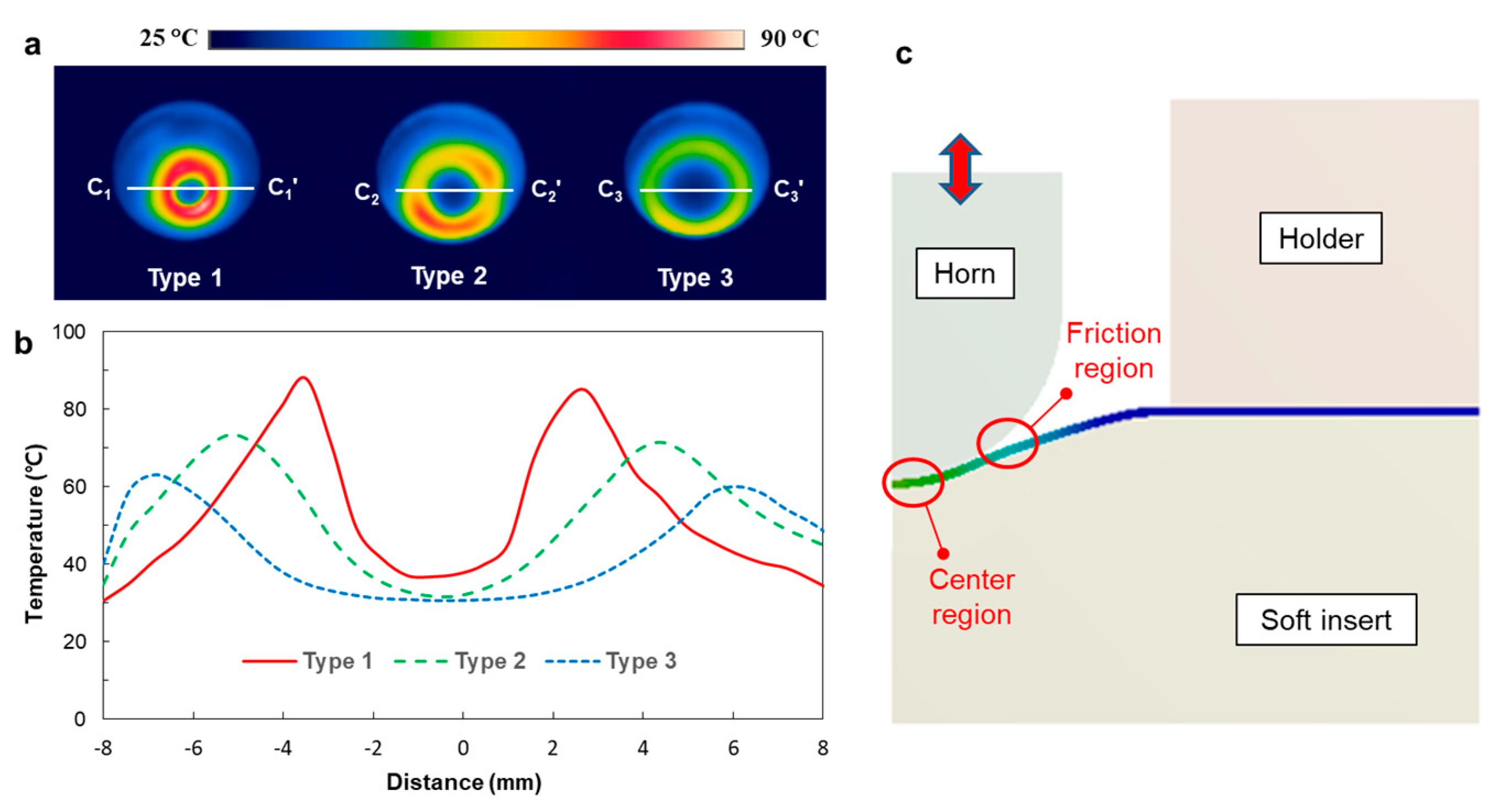 Micromachines 10 00654 g006