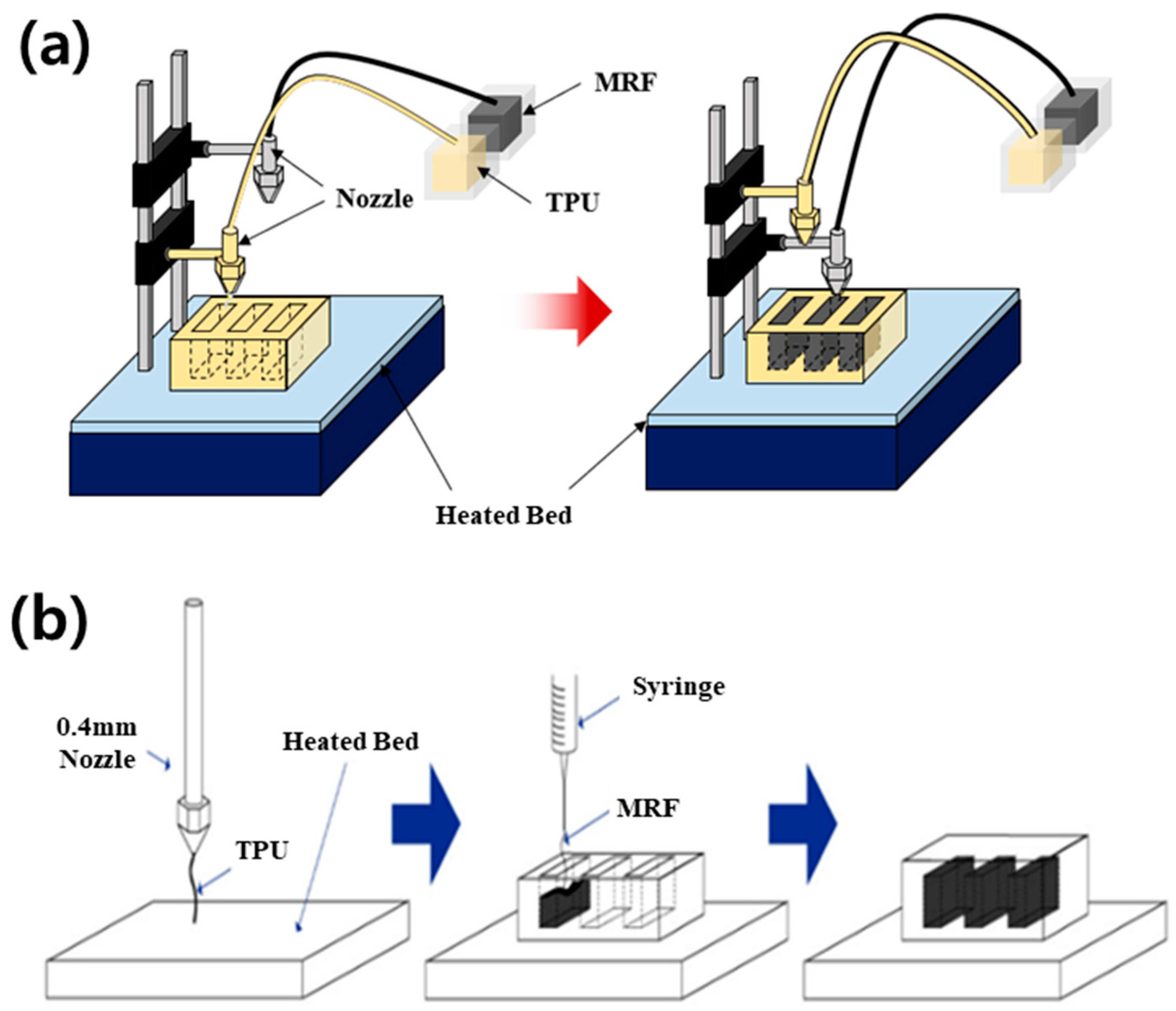 Micromachines 10 00655 g003