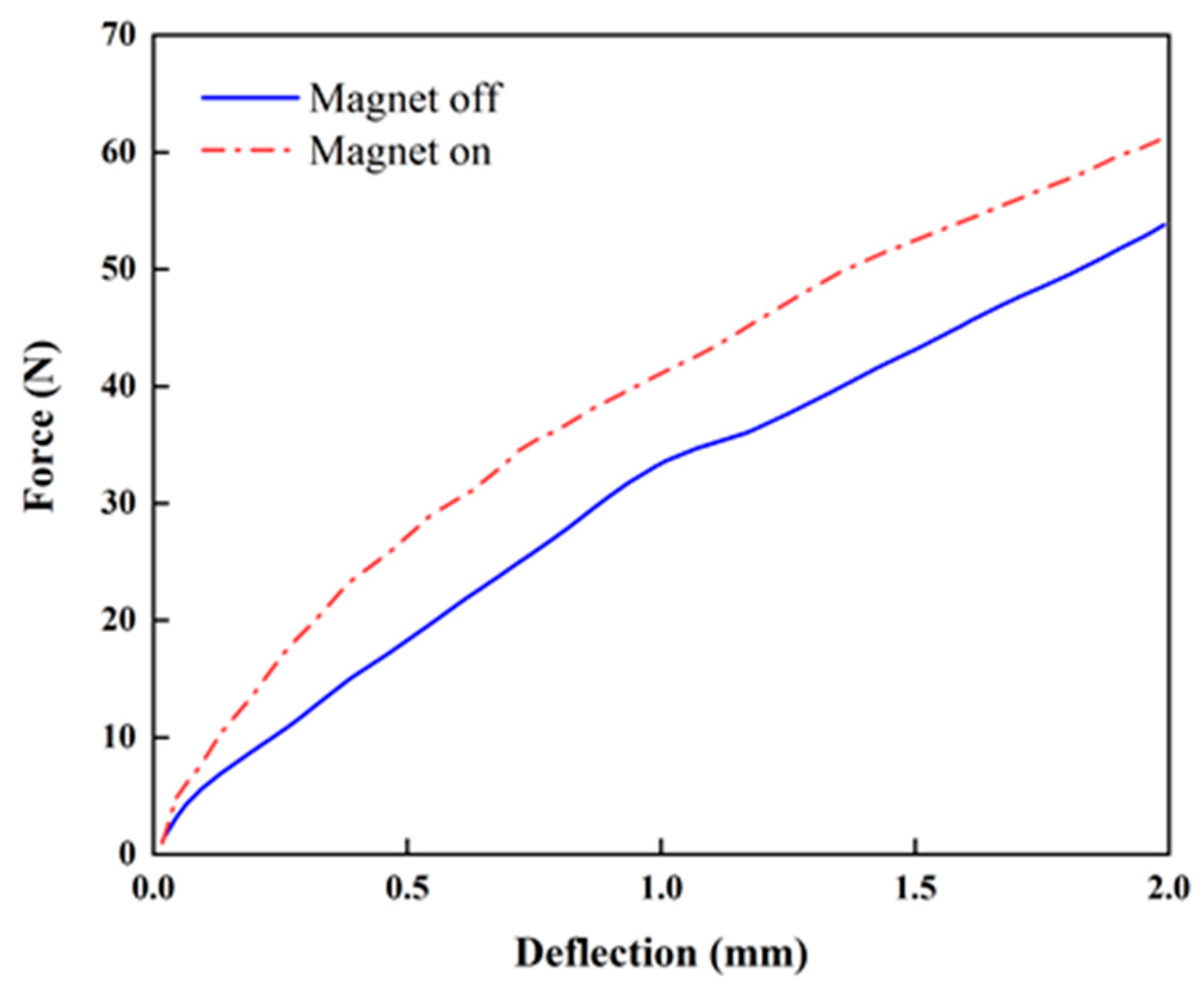 Micromachines 10 00655 g007