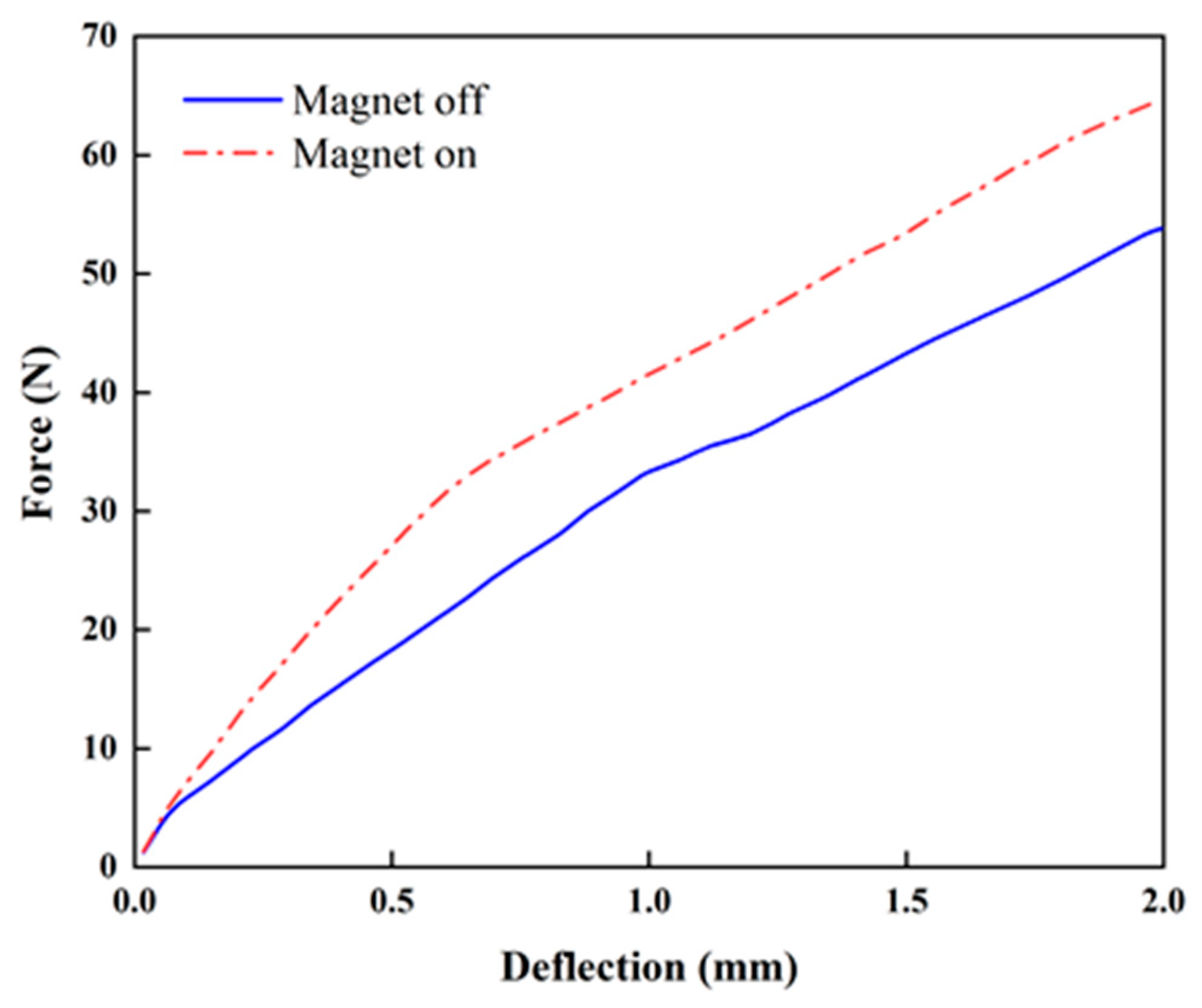 Micromachines 10 00655 g008