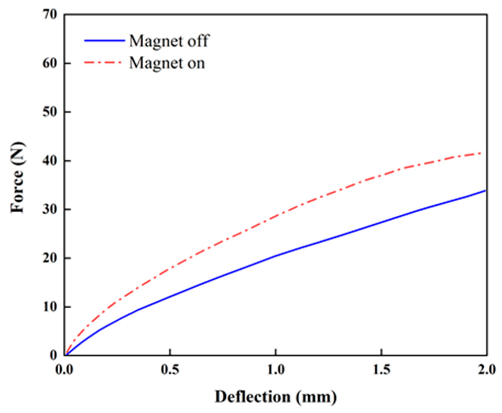 Micromachines 10 00655 g010